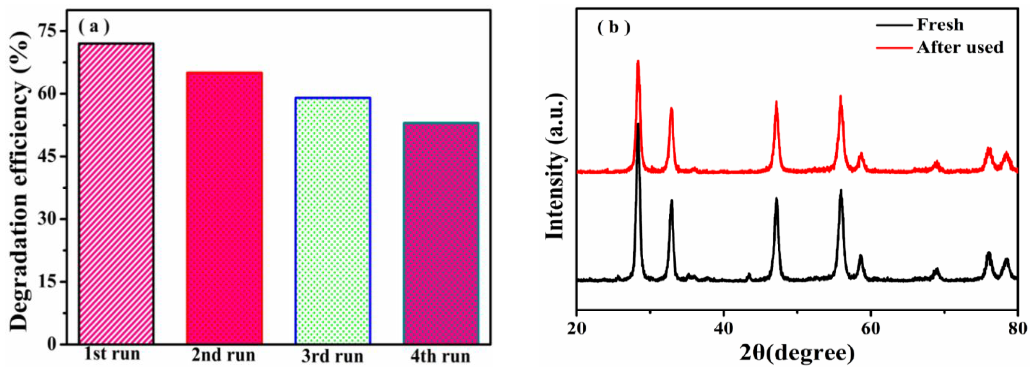 Nanomaterials 09 01151 g008 550