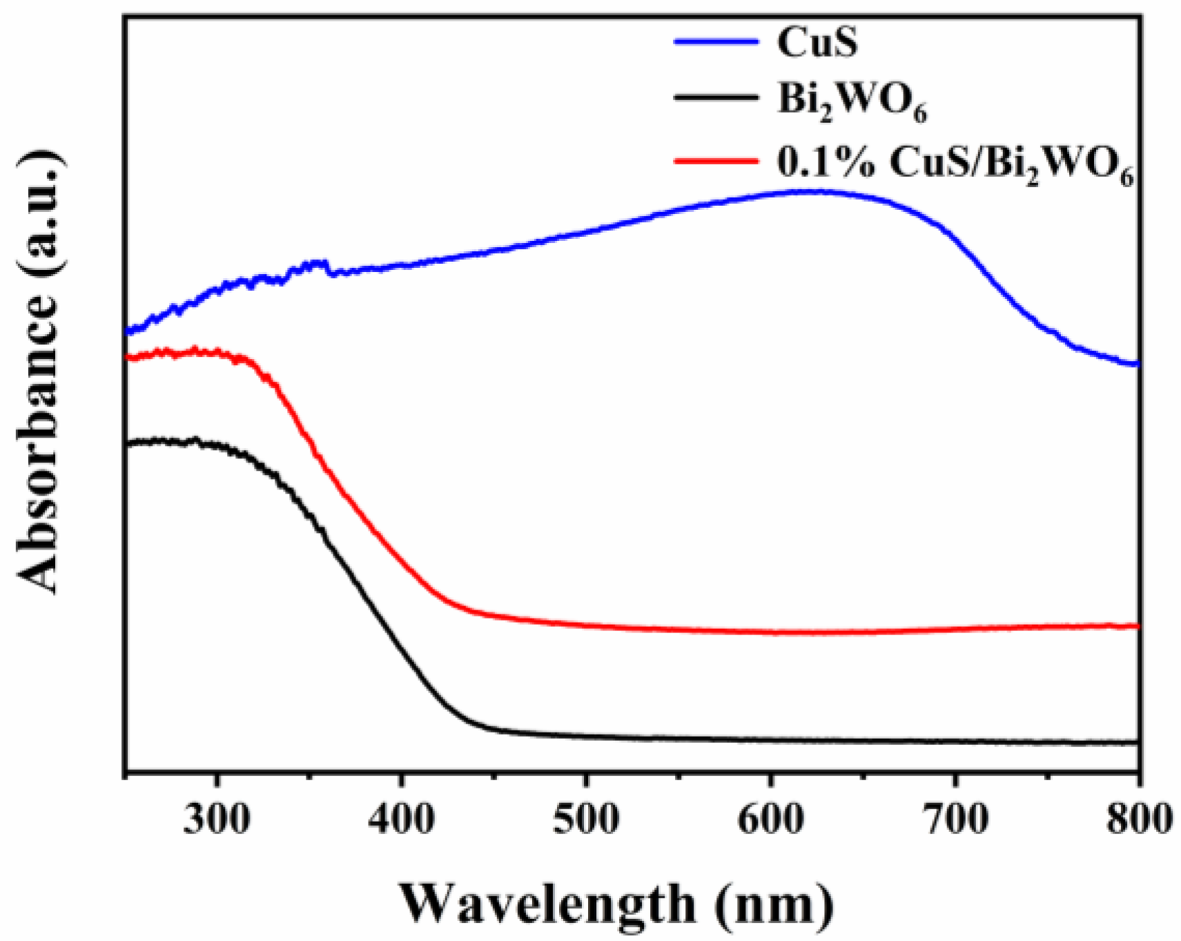 Nanomaterials 09 01151 g009 550
