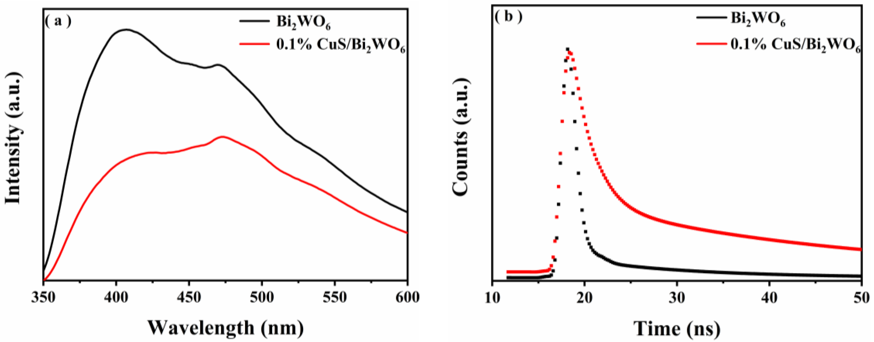 Nanomaterials 09 01151 g010 550