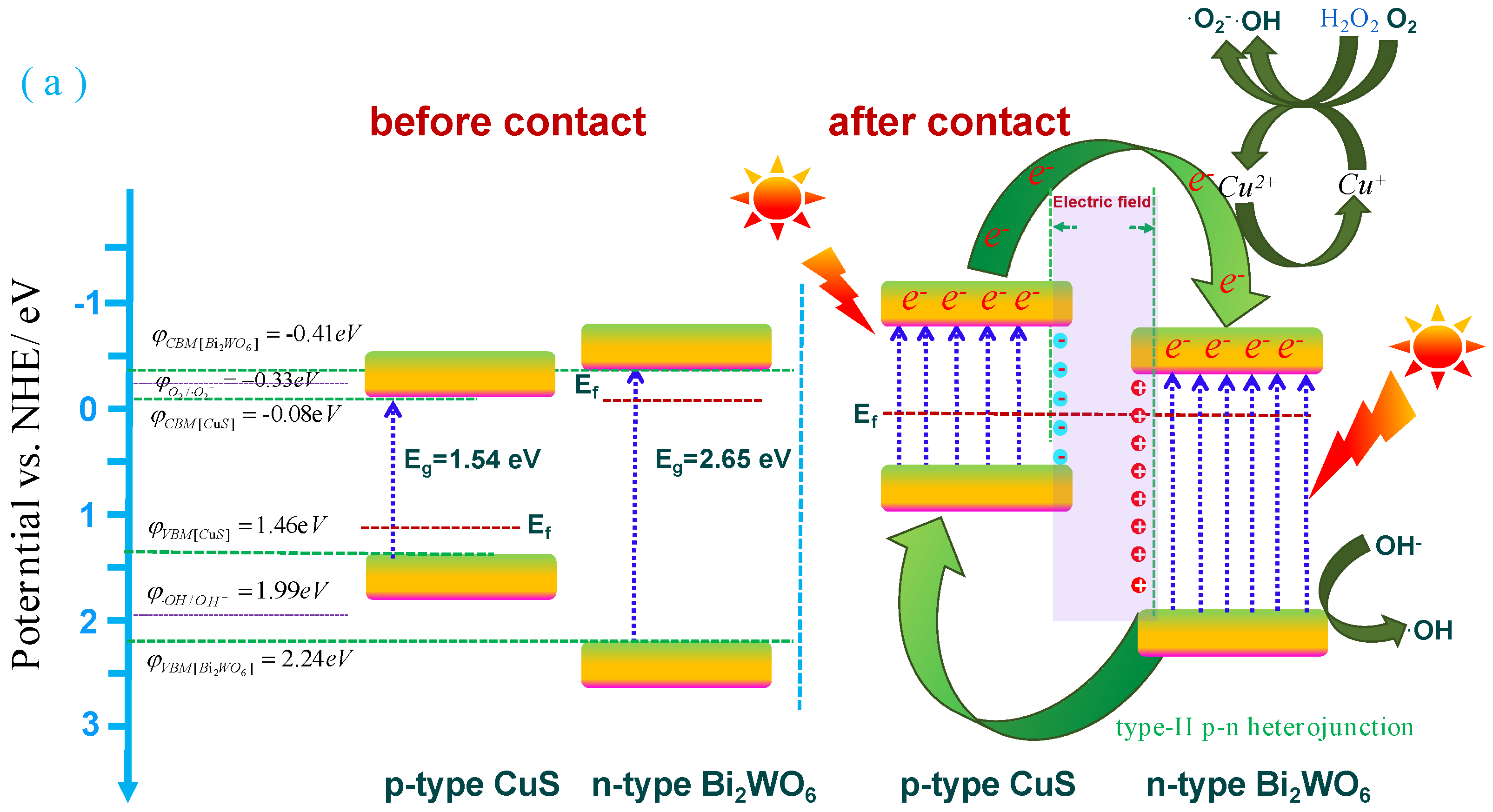 Nanomaterials 09 01151 g013a 550