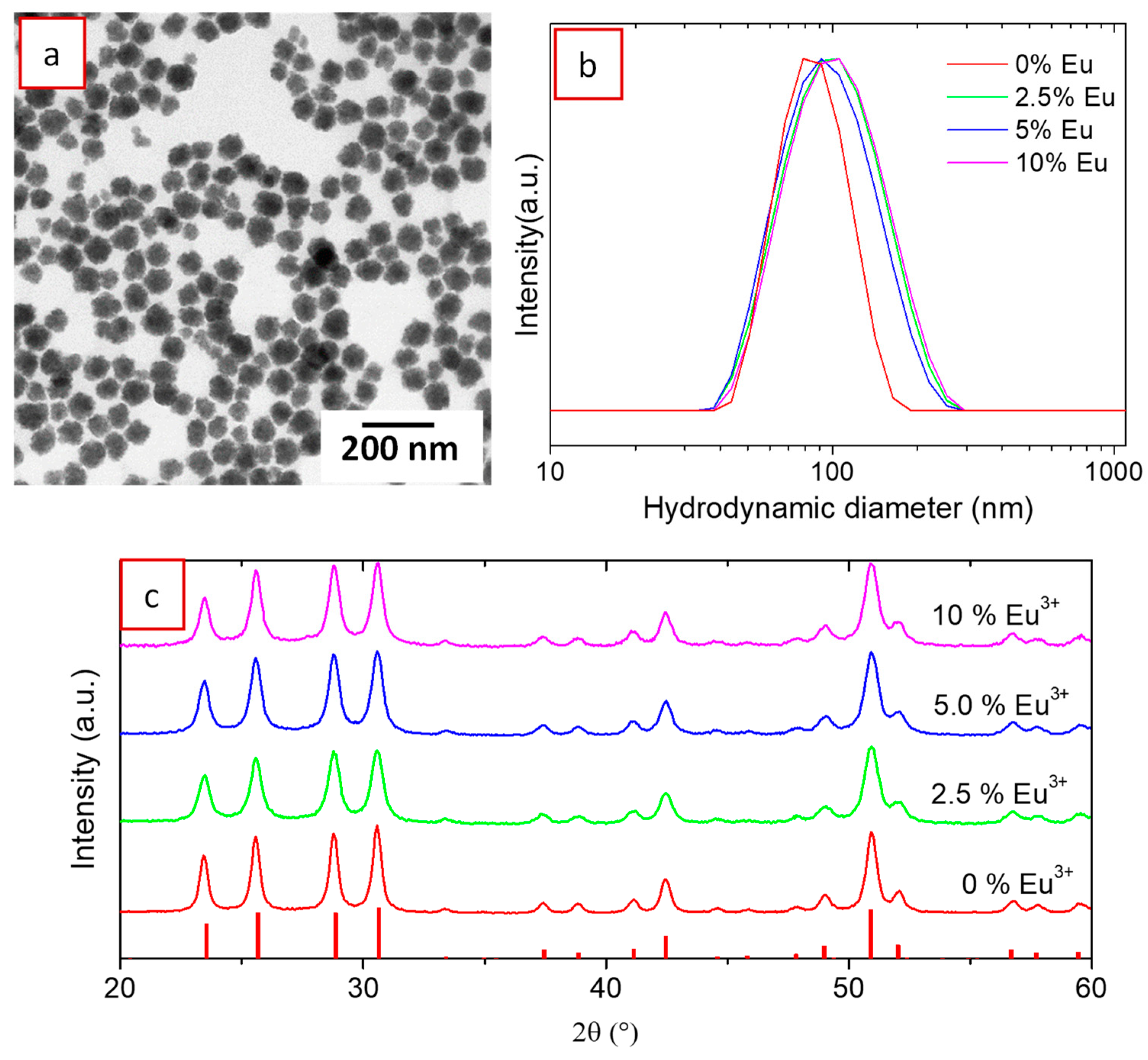 Nanomaterials 09 01153 g005