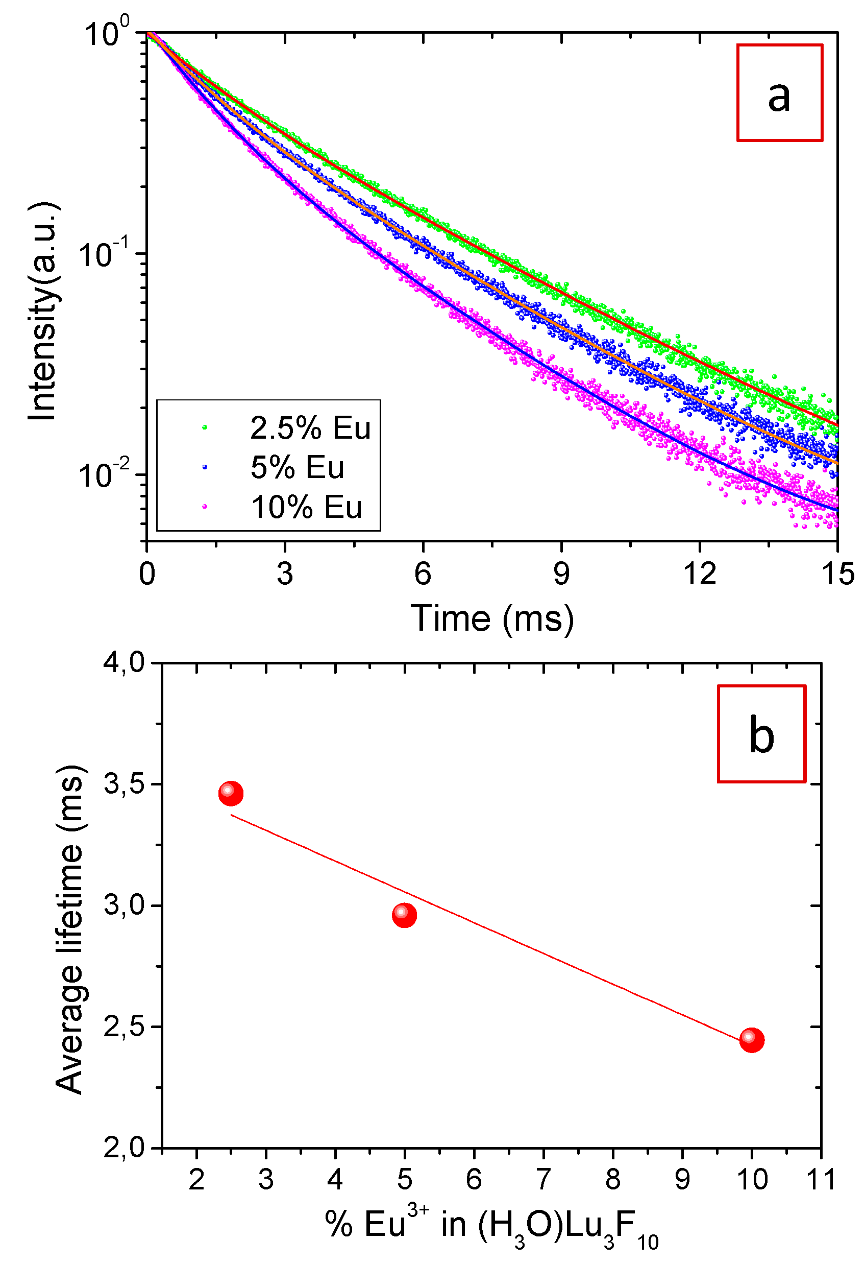 Nanomaterials 09 01153 g007