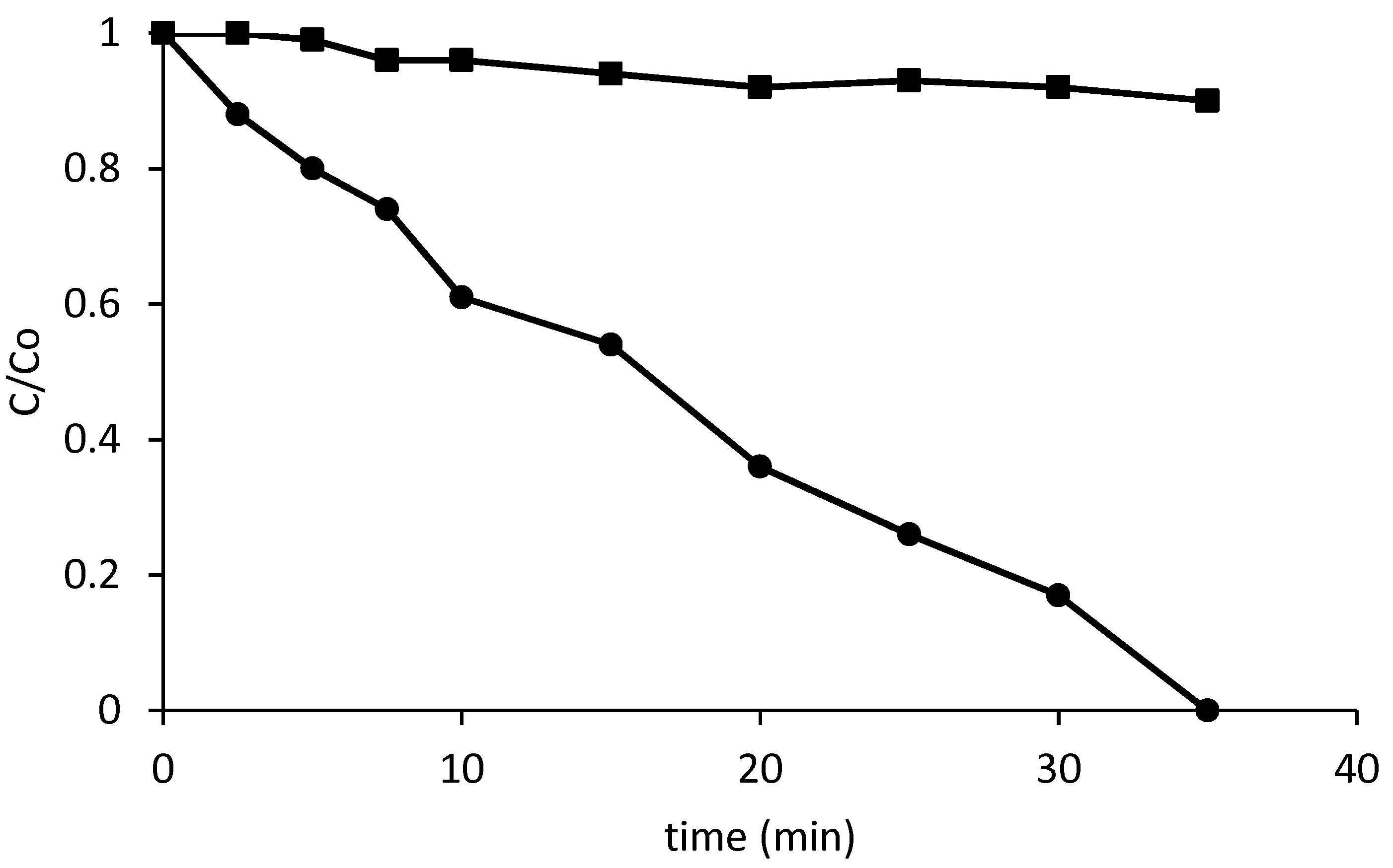 Nanomaterials 09 01157 g001
