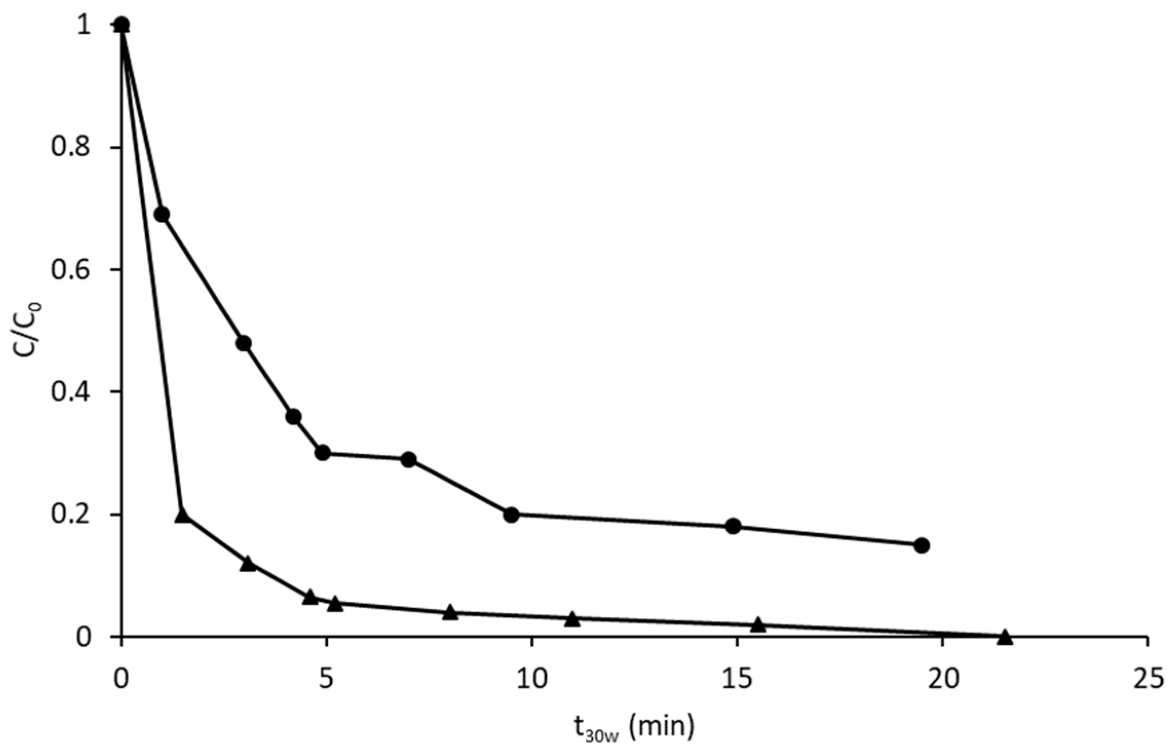 Nanomaterials 09 01157 g003