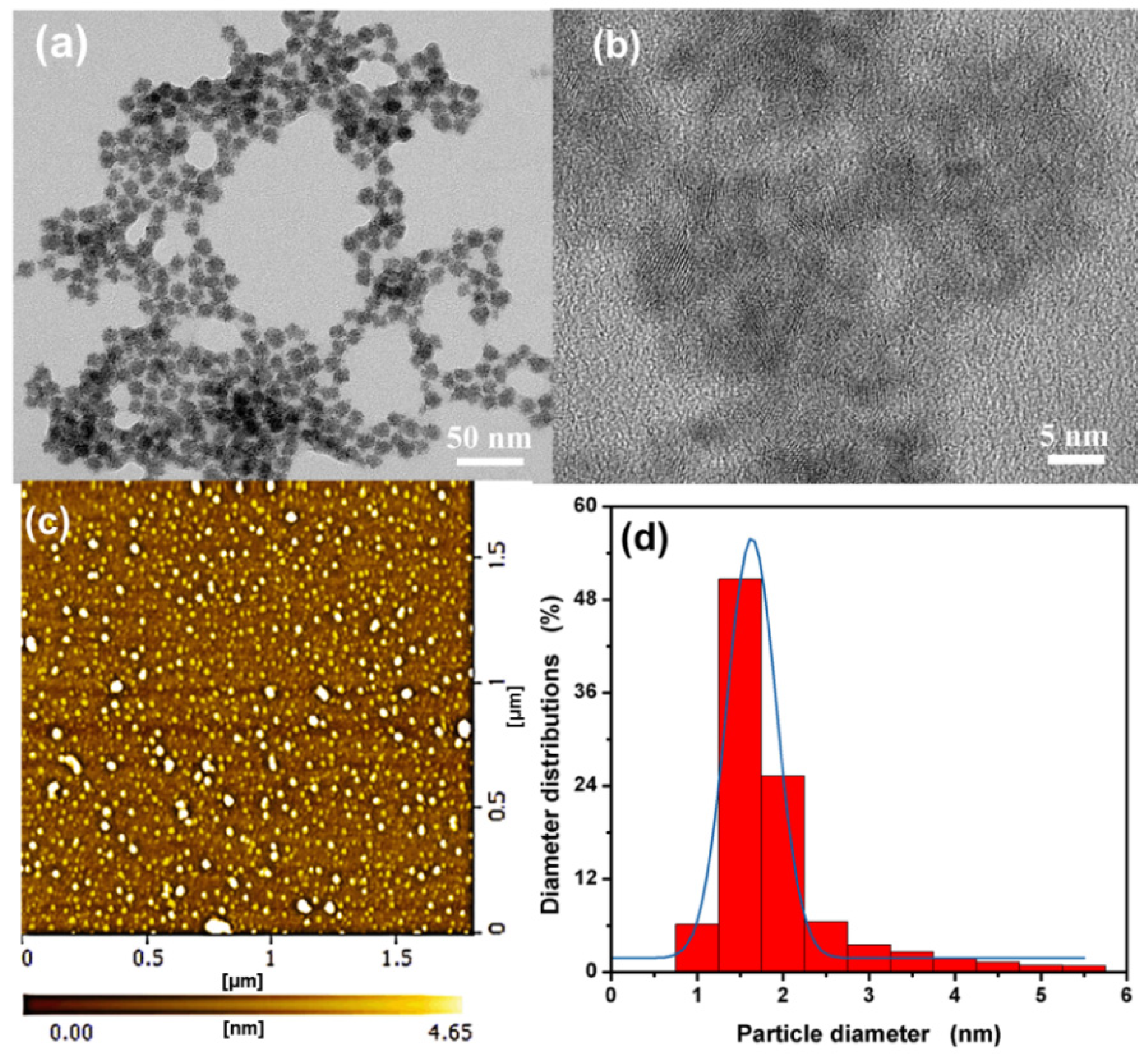 Nanomaterials 09 01165 g001
