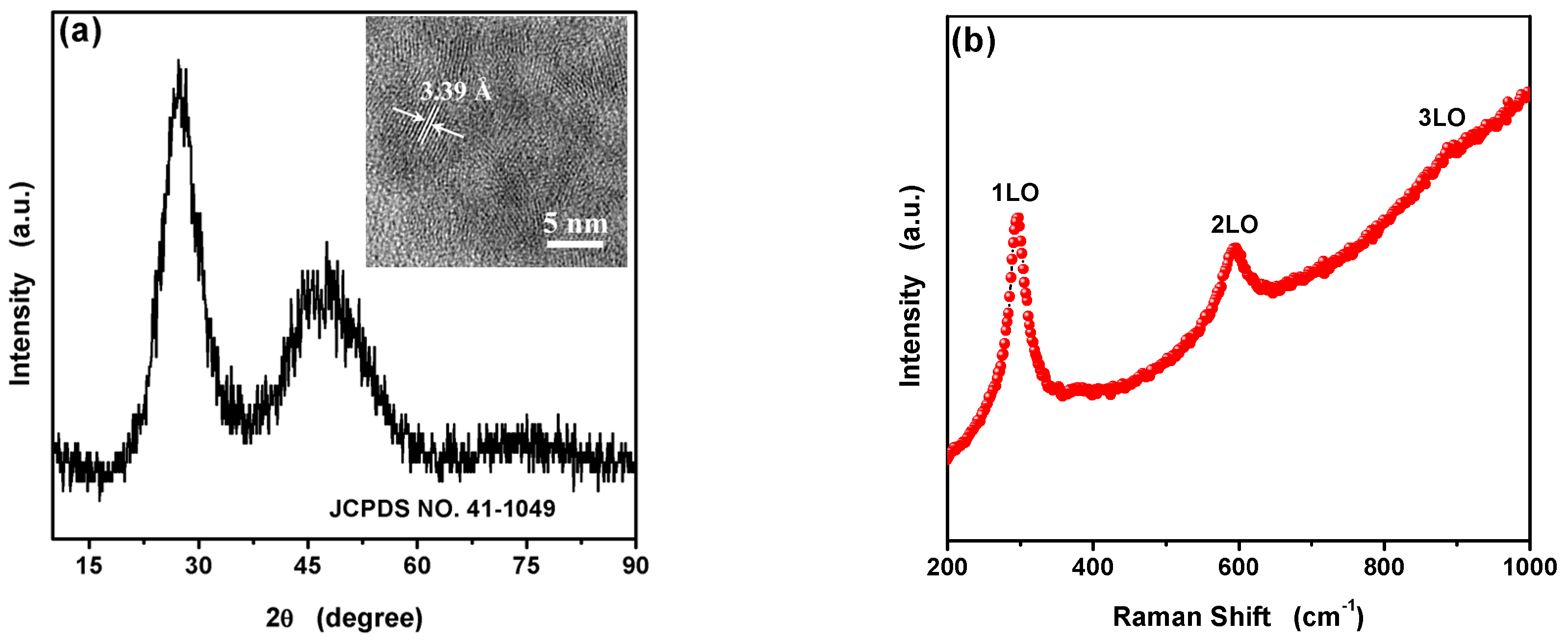 Nanomaterials 09 01165 g002