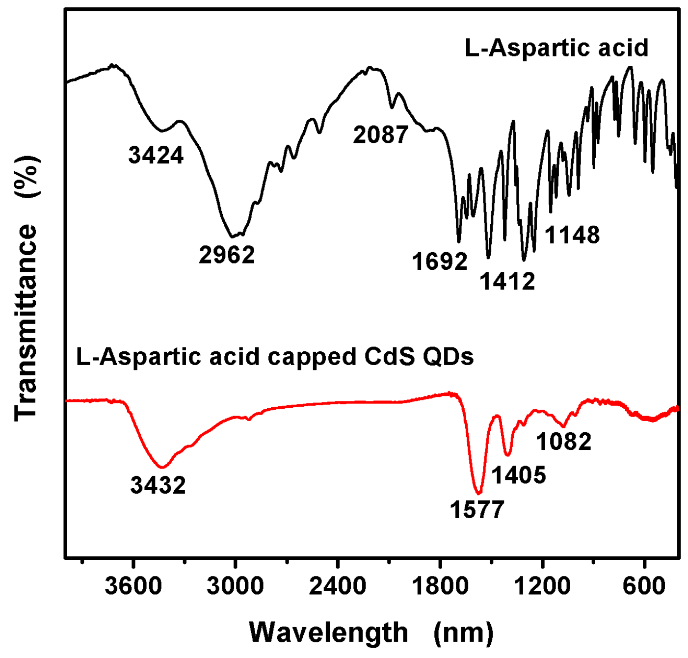 Nanomaterials 09 01165 g003