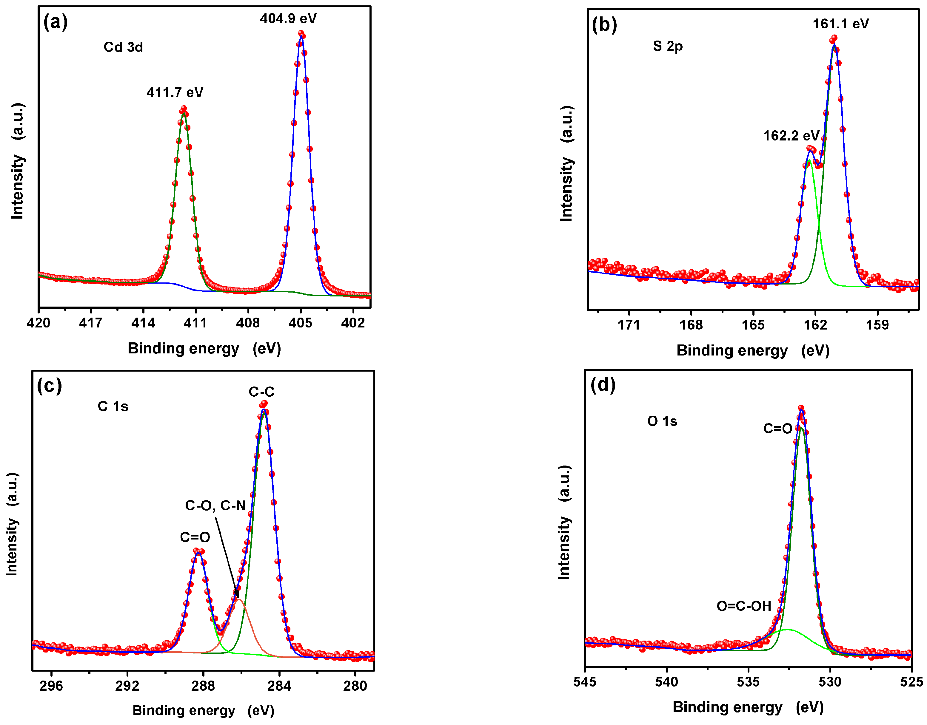 Nanomaterials 09 01165 g004