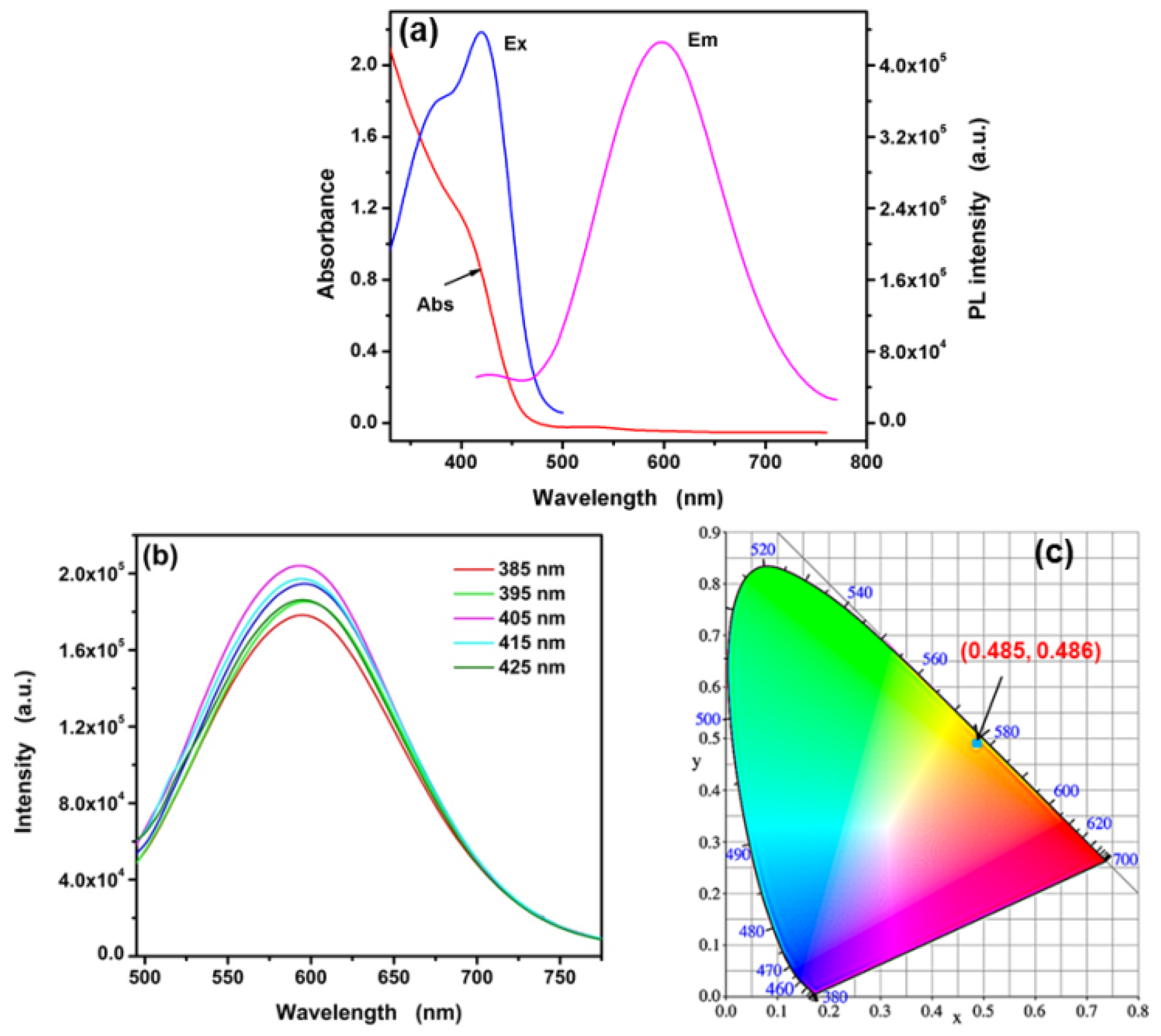 Nanomaterials 09 01165 g005