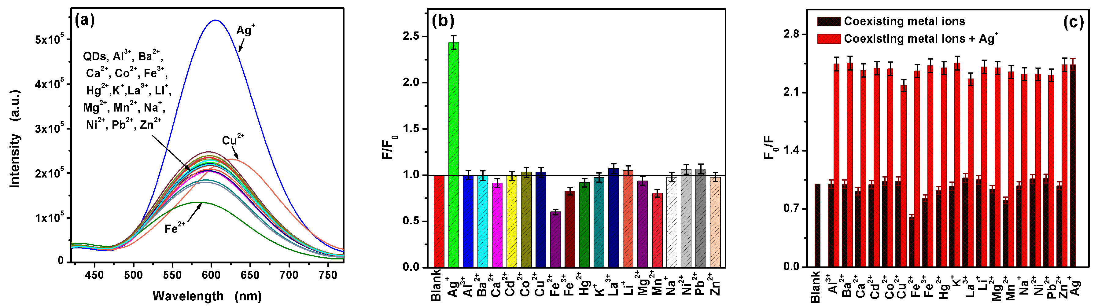 Nanomaterials 09 01165 g006