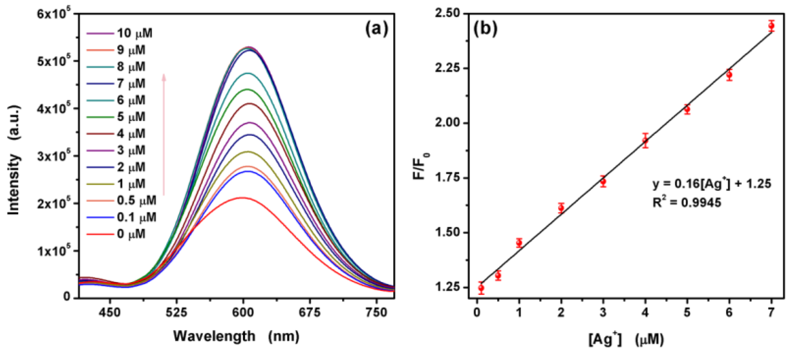 Nanomaterials 09 01165 g007