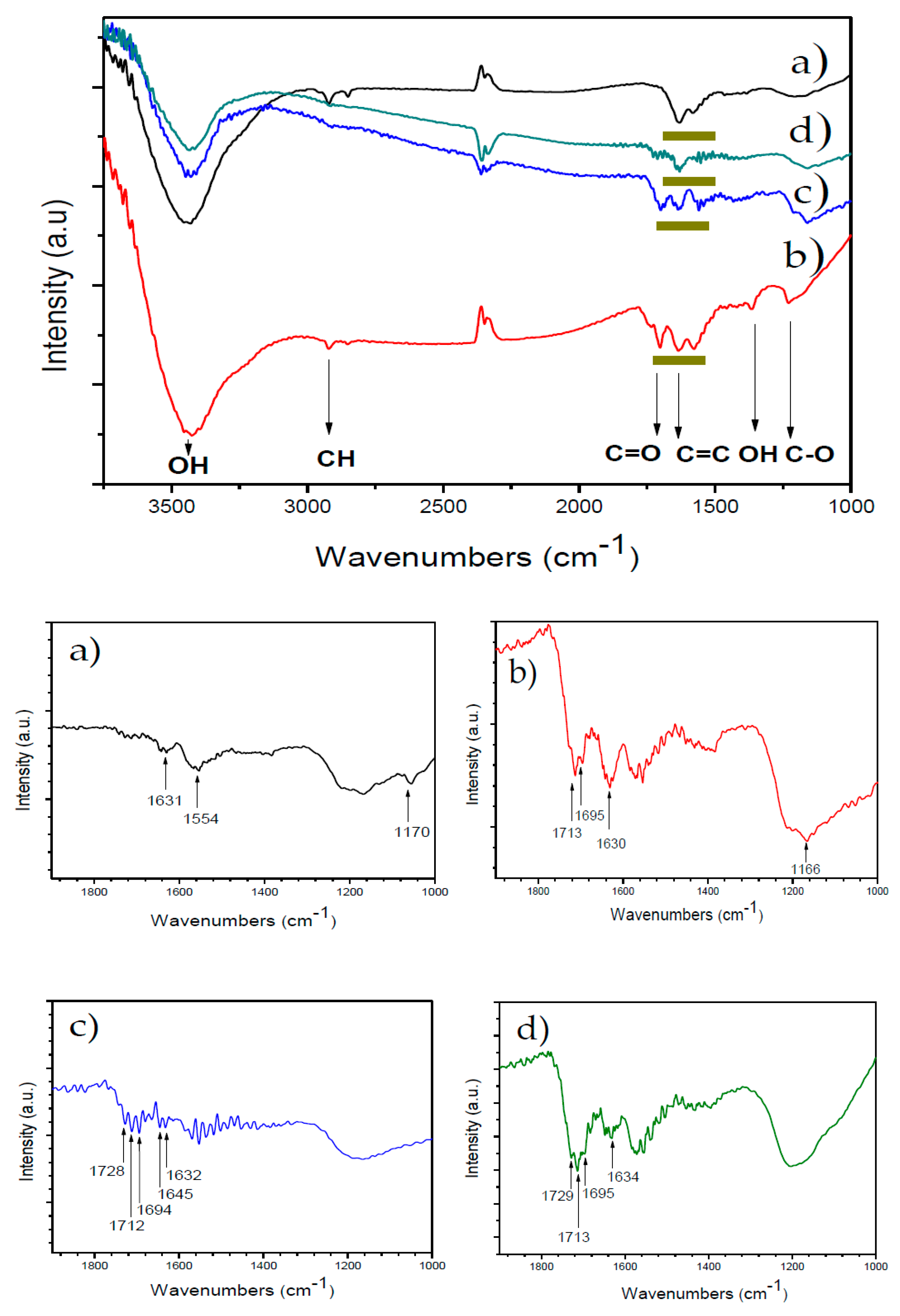 Nanomaterials 09 01169 g001