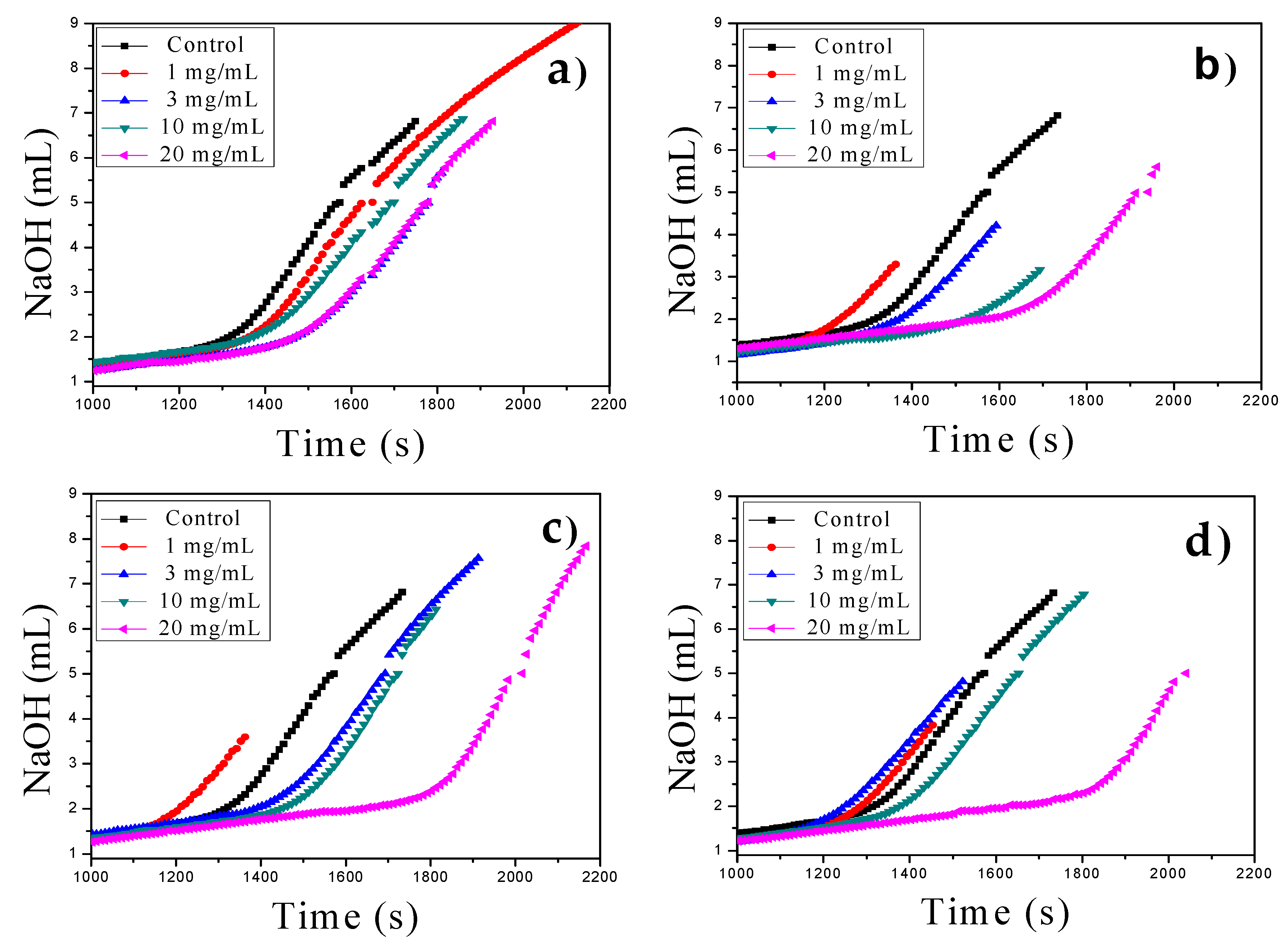 Nanomaterials 09 01169 g003