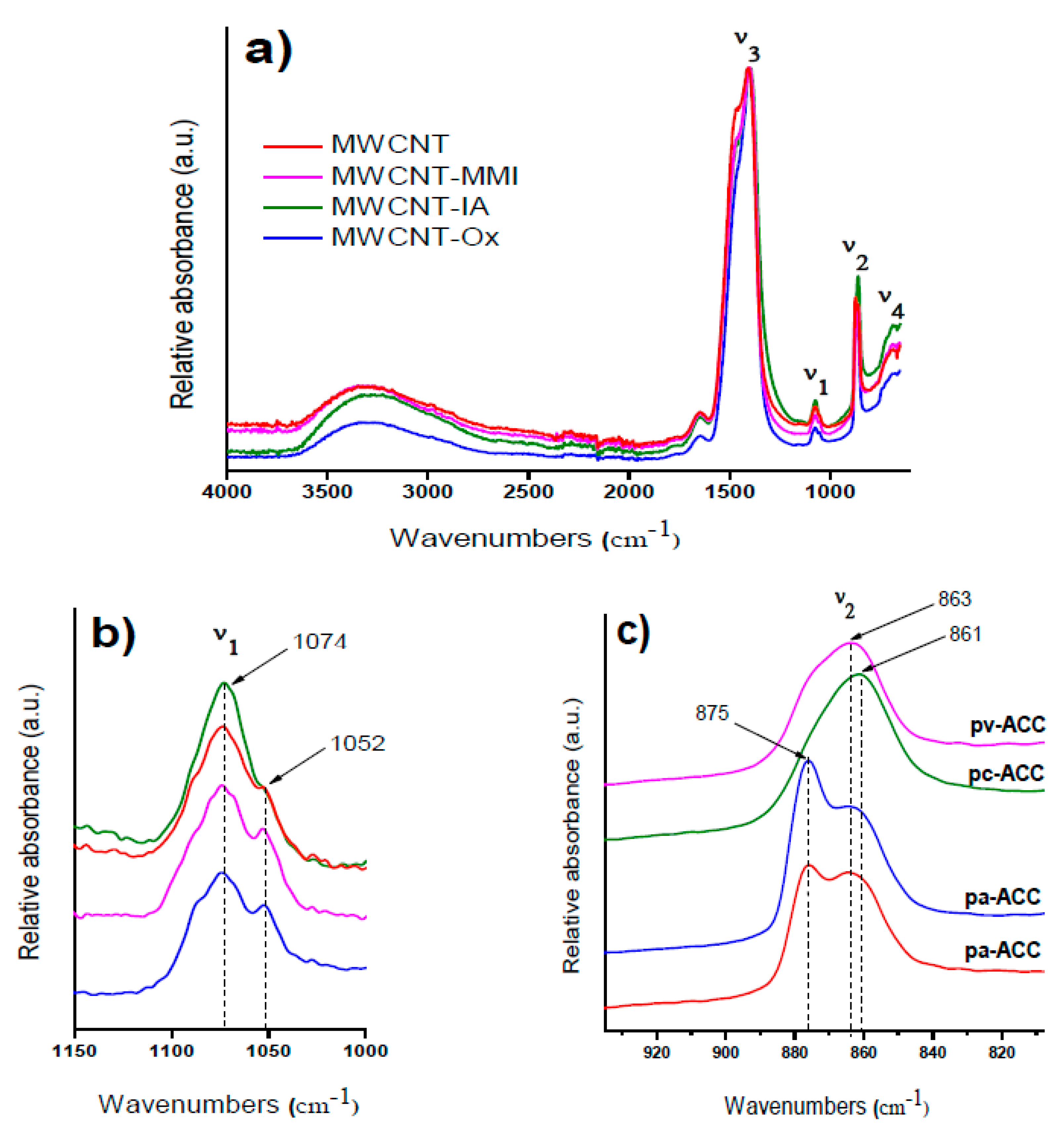 Nanomaterials 09 01169 g004