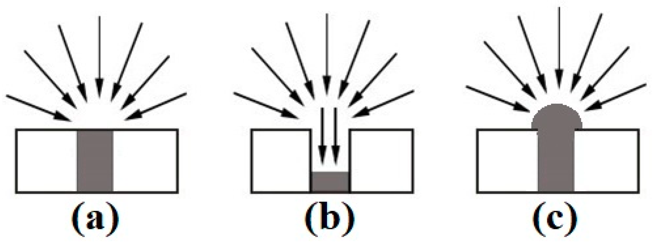 Nanomaterials 09 01170 g001