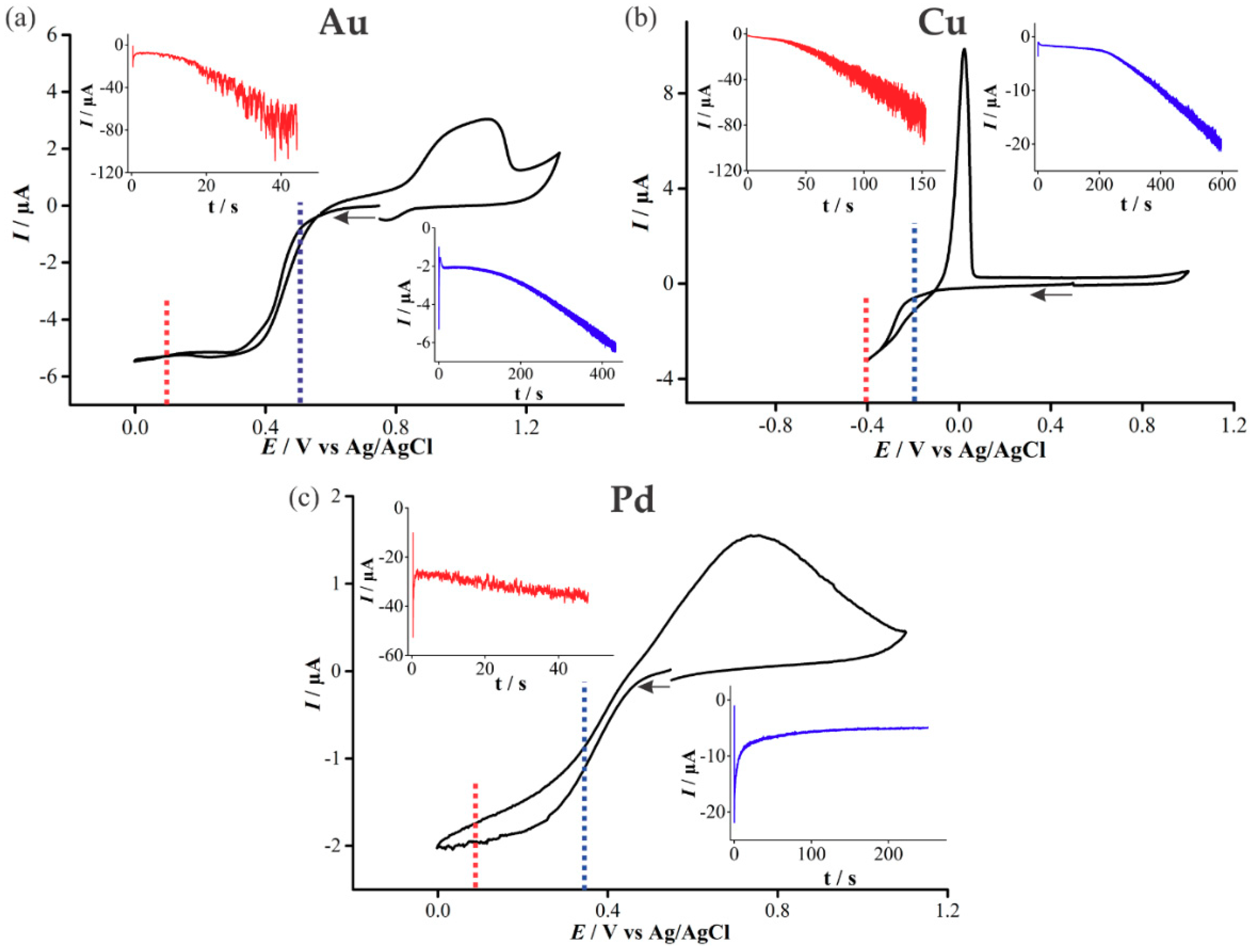 Nanomaterials 09 01170 g003
