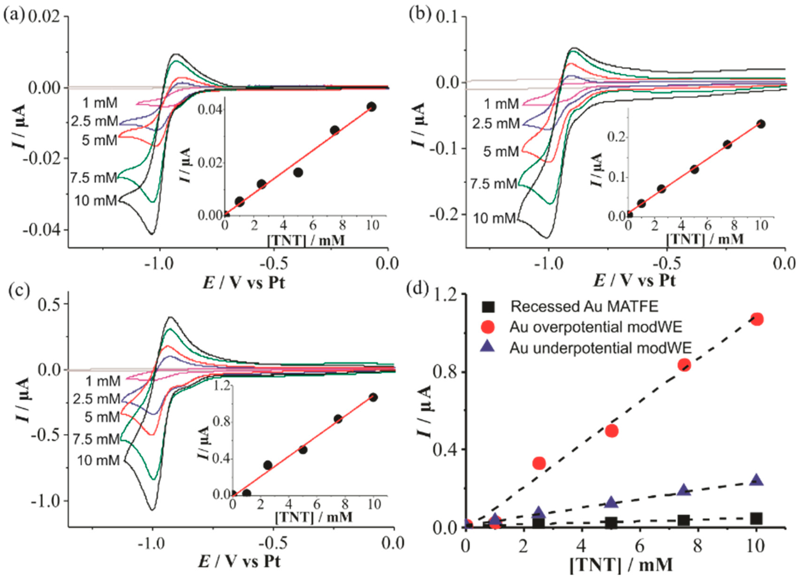 Nanomaterials 09 01170 g006