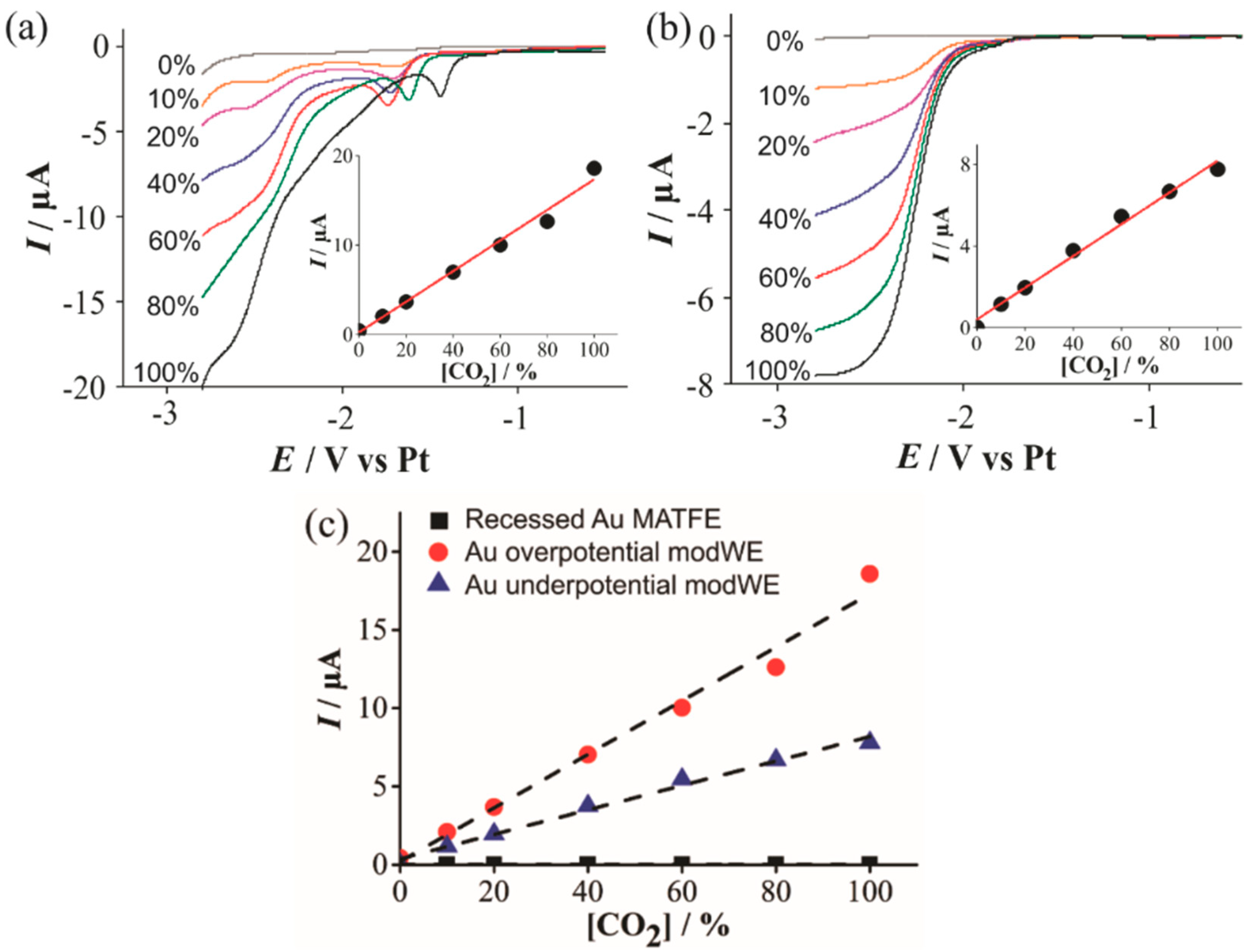Nanomaterials 09 01170 g007