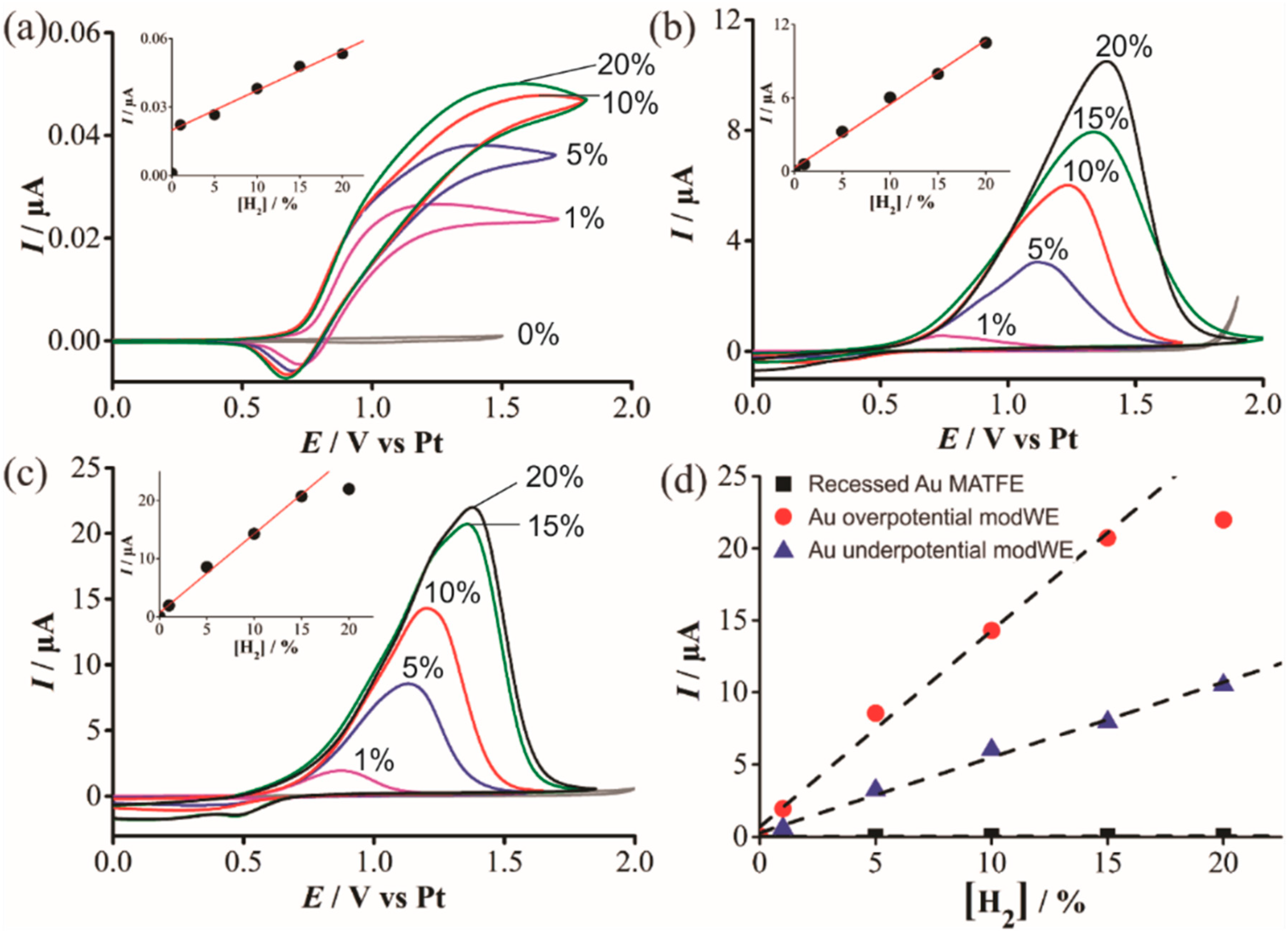 Nanomaterials 09 01170 g008