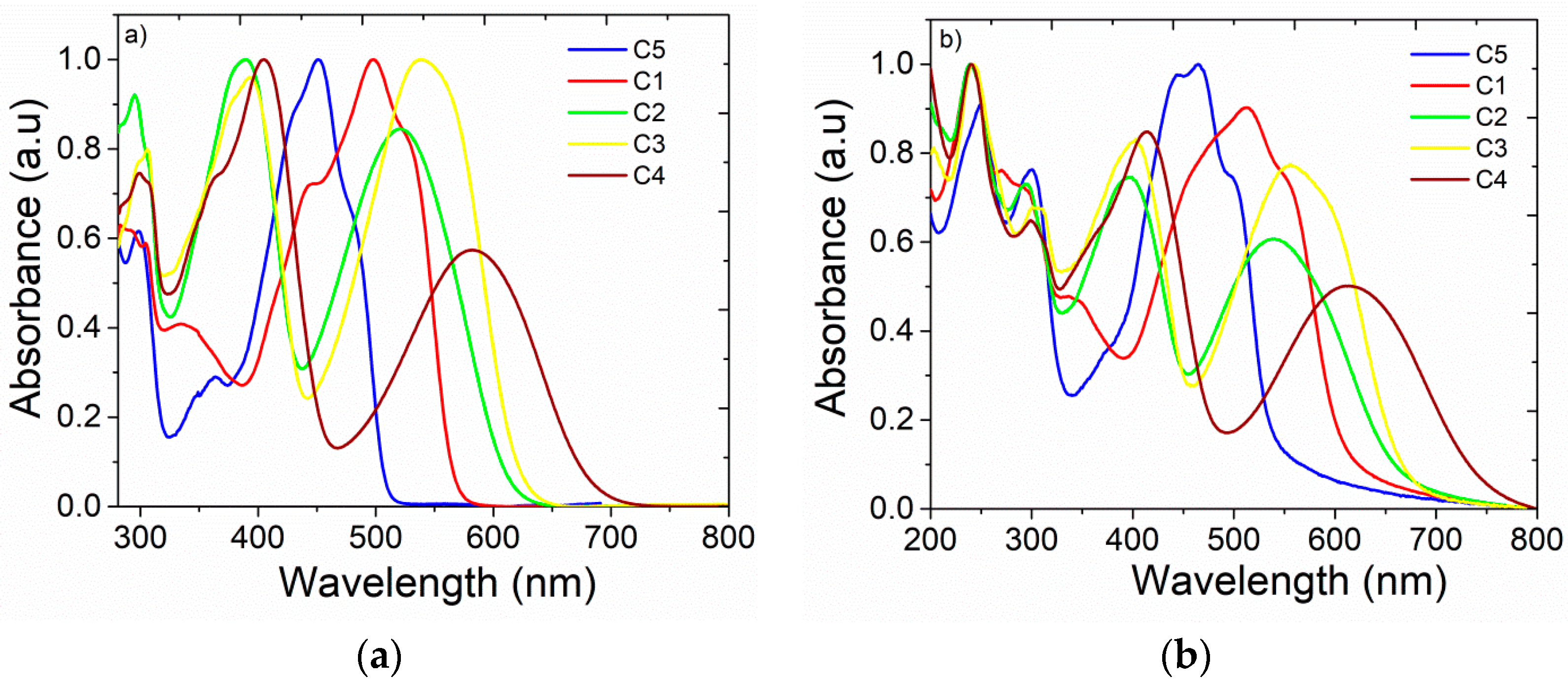 Nanomaterials 09 01179 g005
