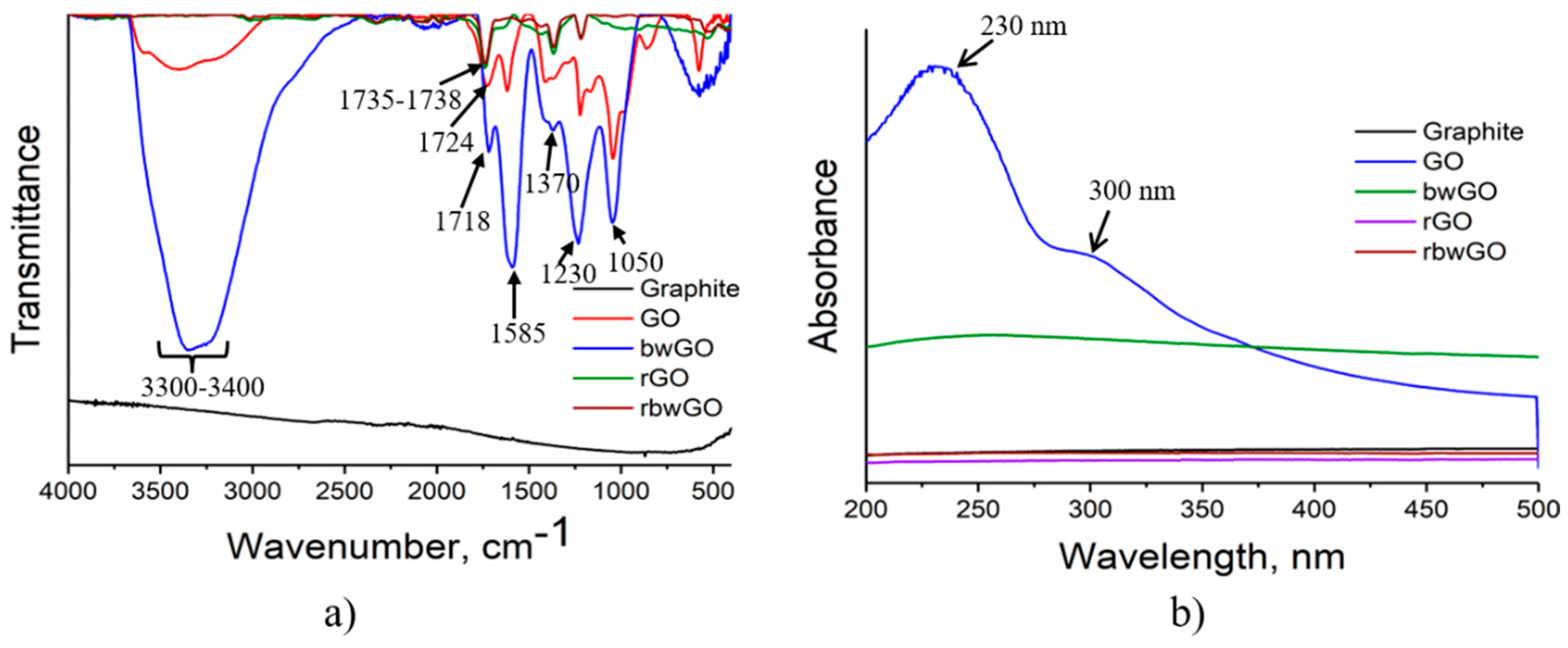 Nanomaterials 09 01180 g003