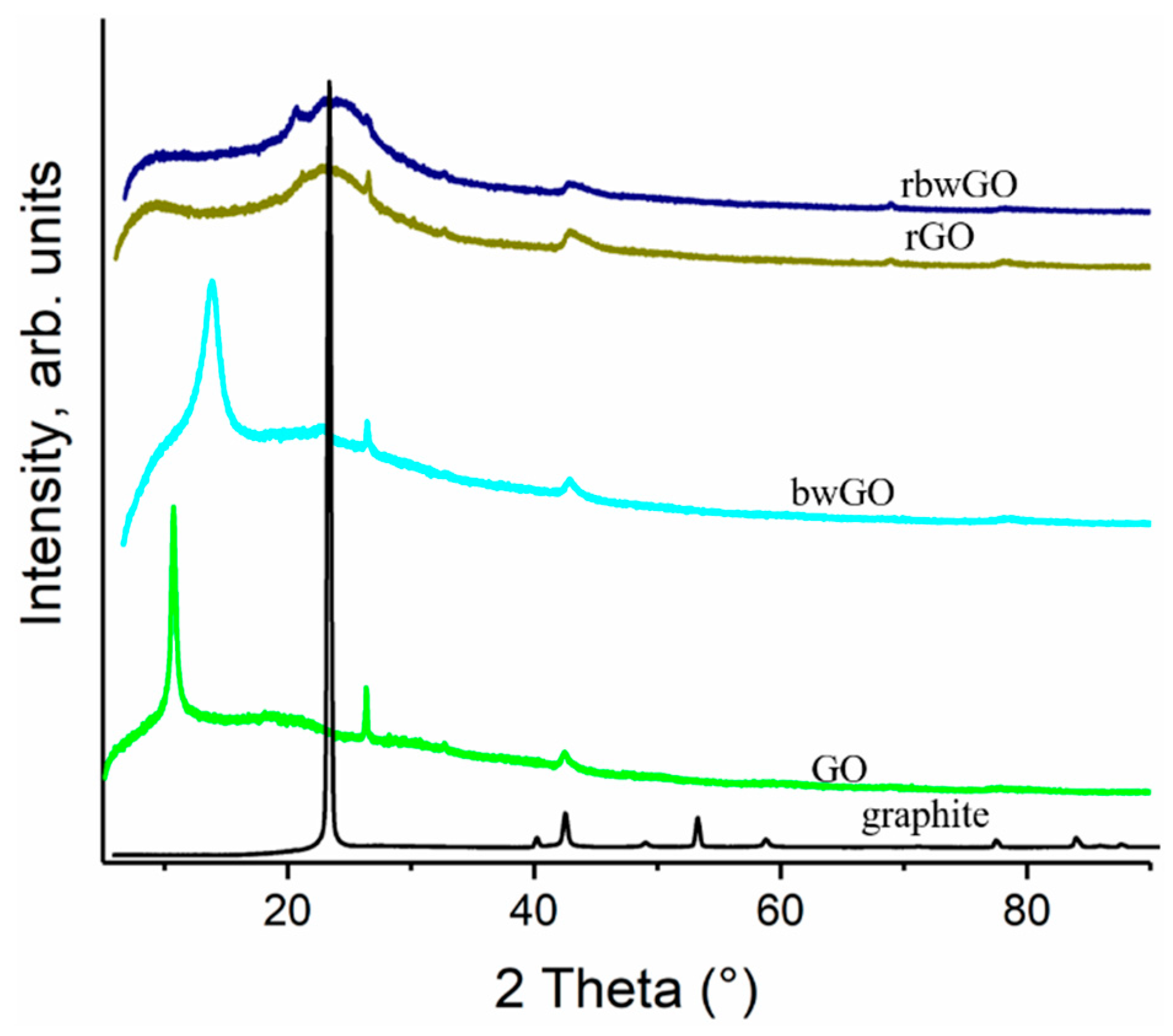 Nanomaterials 09 01180 g006