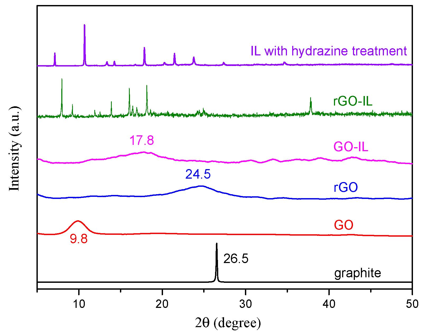 Nanomaterials 09 01181 g002 Nanomaterials 09 01181 g002