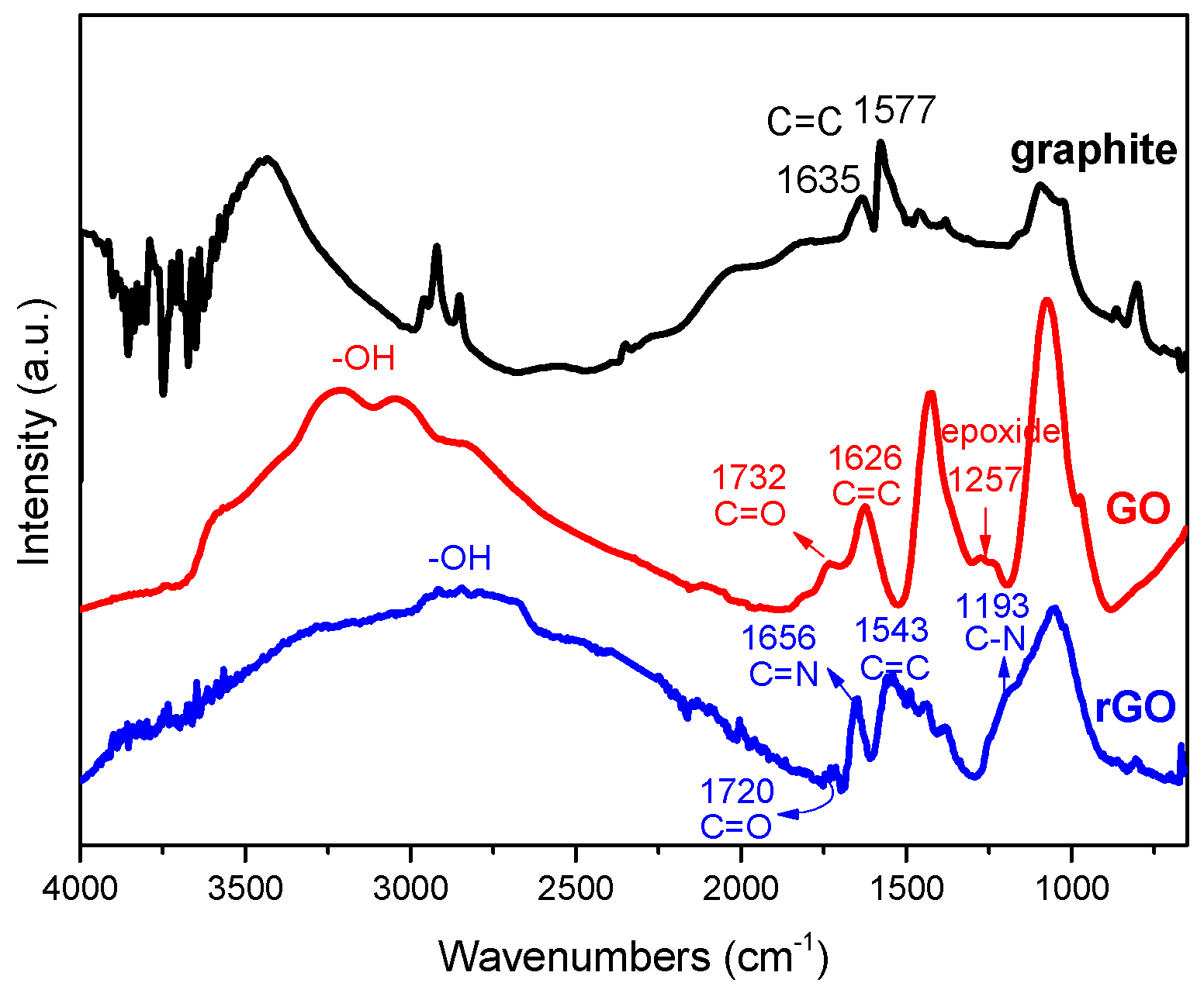 Nanomaterials 09 01181 g003 Nanomaterials 09 01181 g003