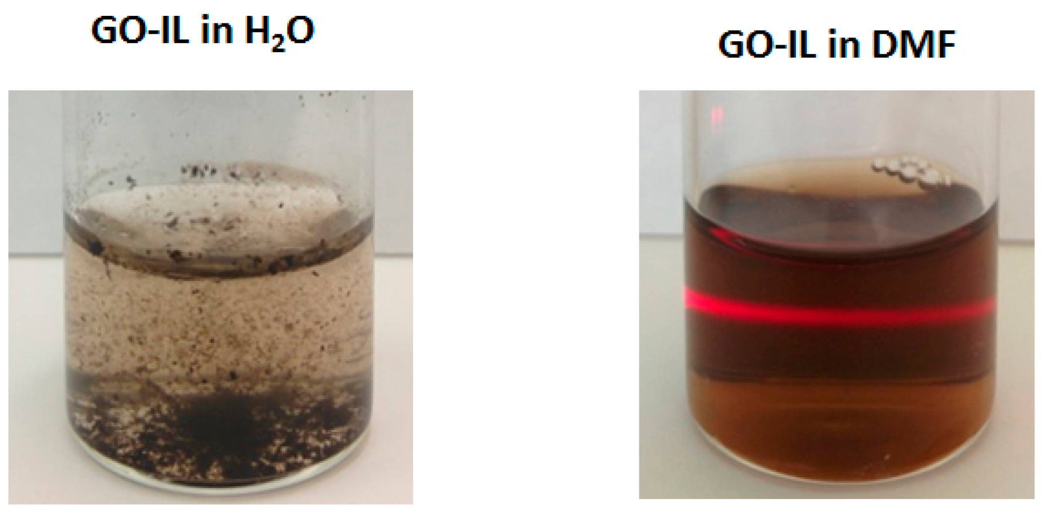 Nanomaterials 09 01181 g006 Nanomaterials 09 01181 g006