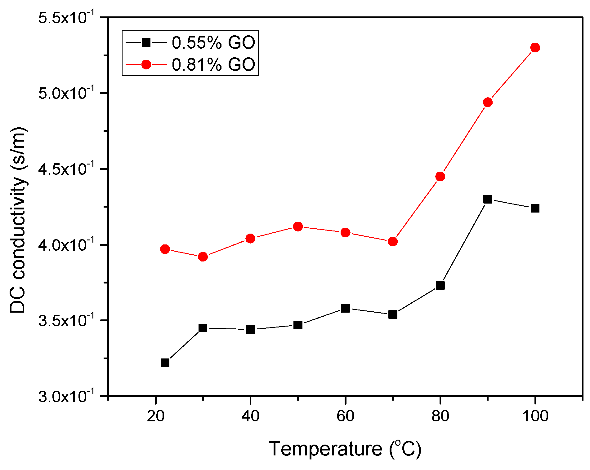 Nanomaterials 09 01181 g014 Nanomaterials 09 01181 g014