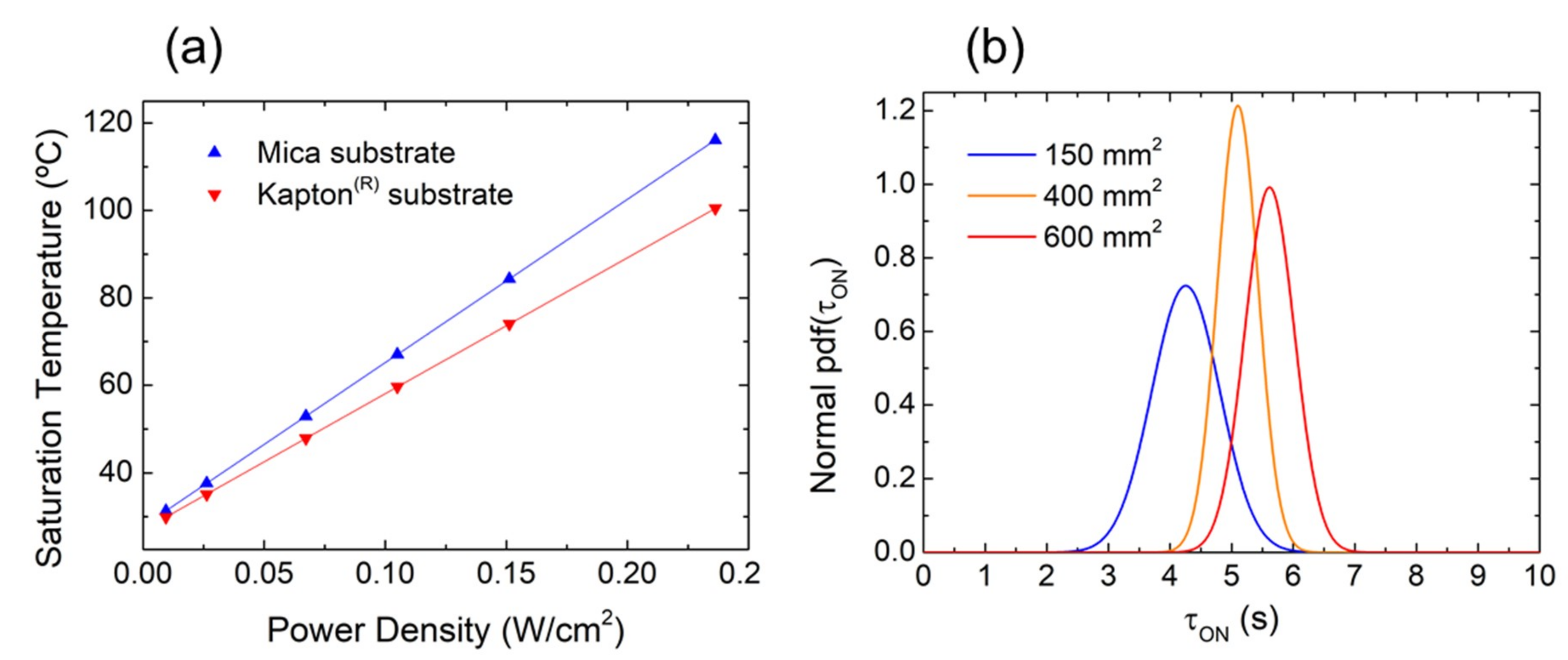 Nanomaterials 09 01184 g004 Nanomaterials 09 01184 g004