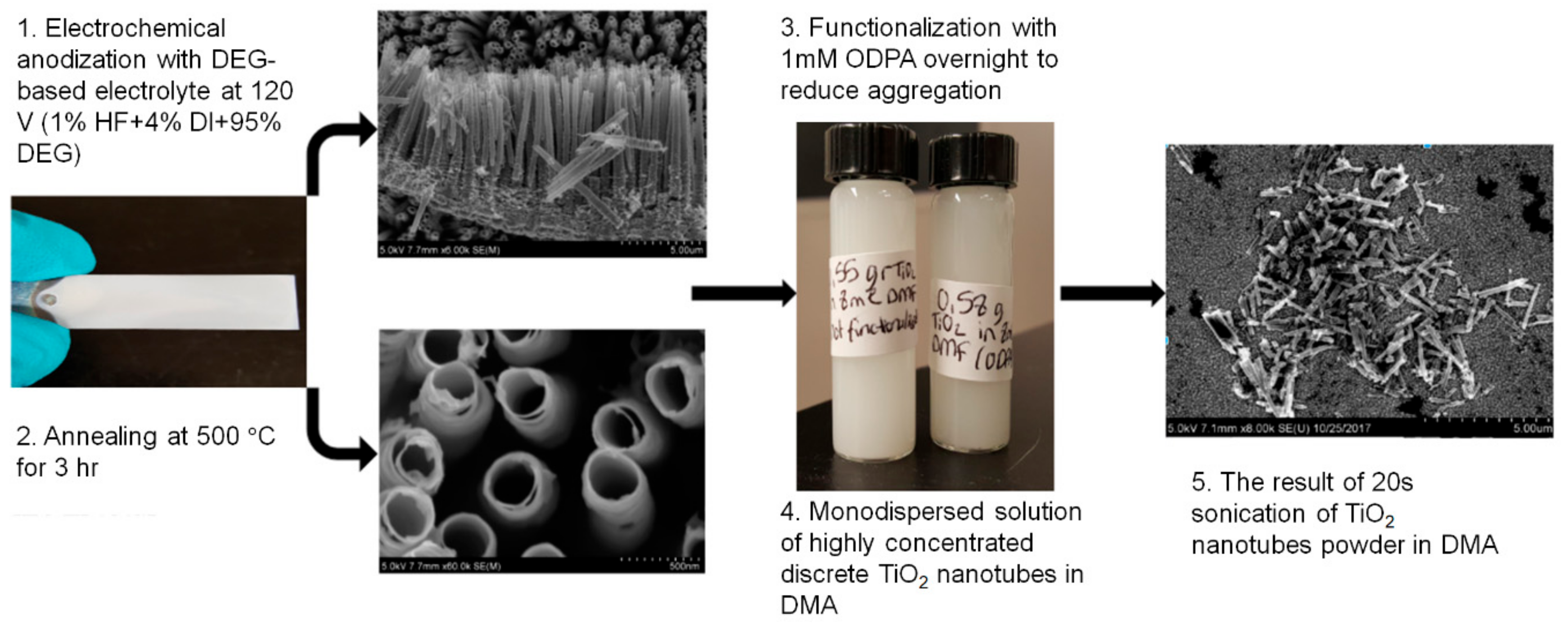 Nanomaterials 09 01186 g002