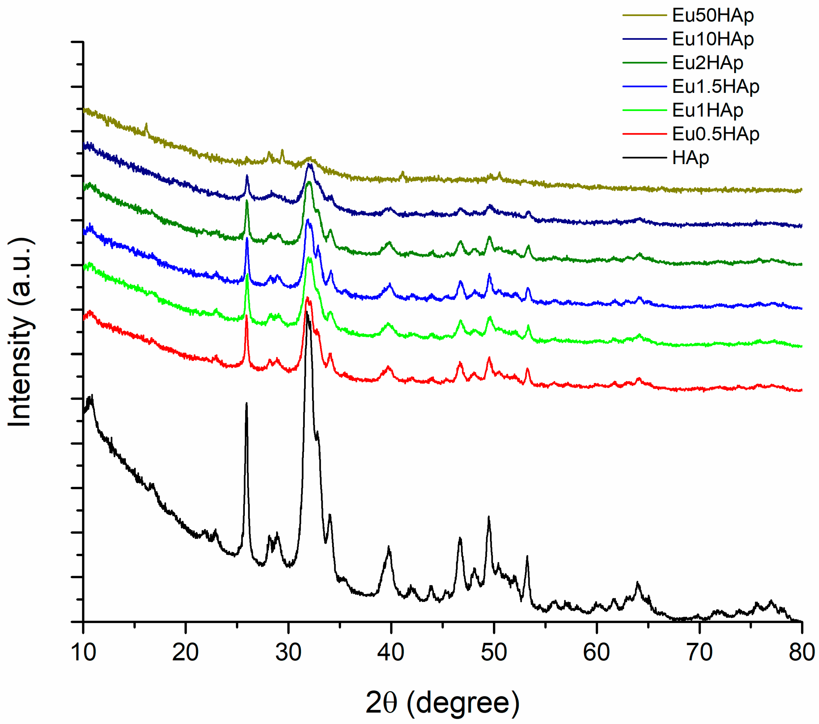 Nanomaterials 09 01187 g001 Nanomaterials 09 01187 g001