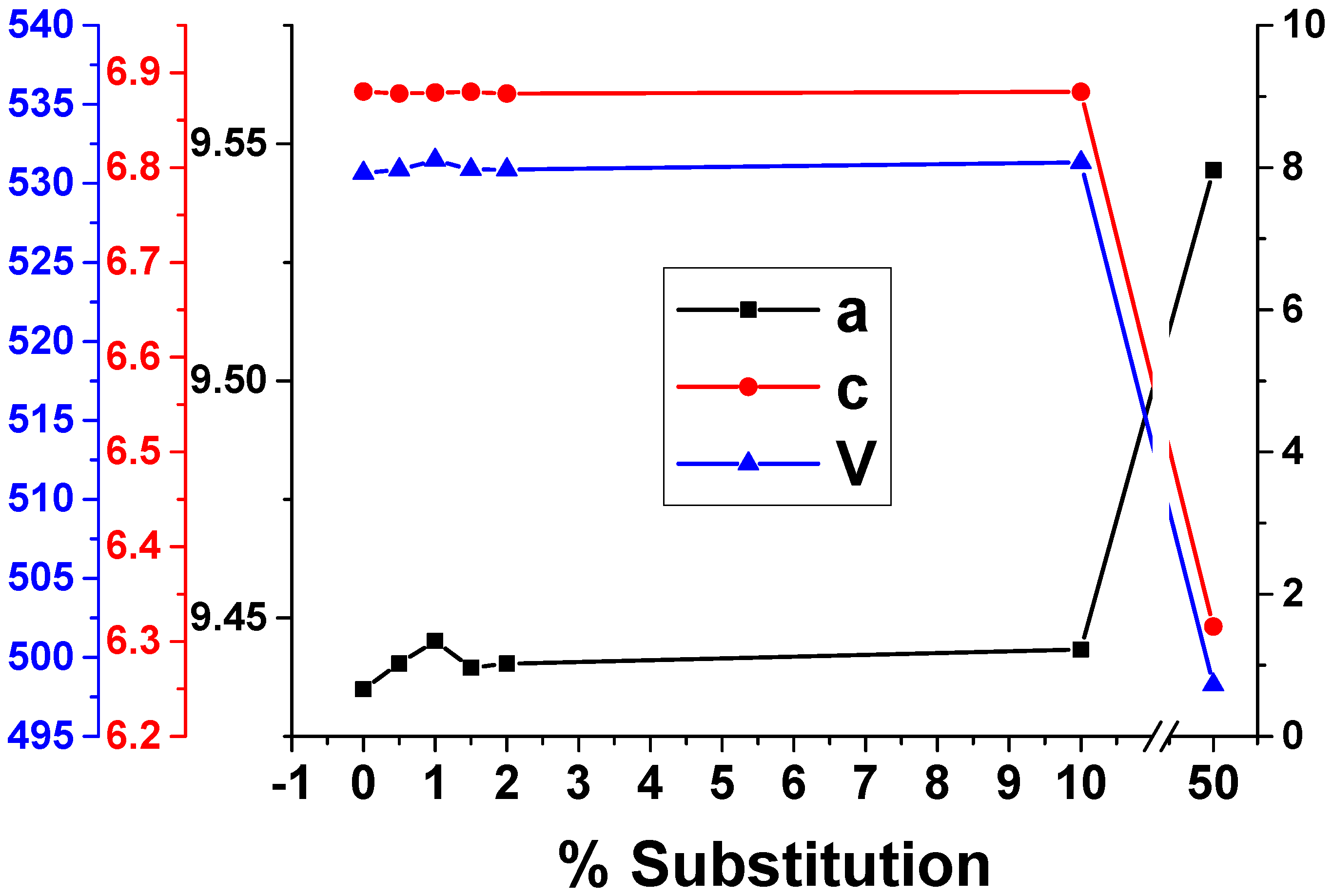 Nanomaterials 09 01187 g002 Nanomaterials 09 01187 g002