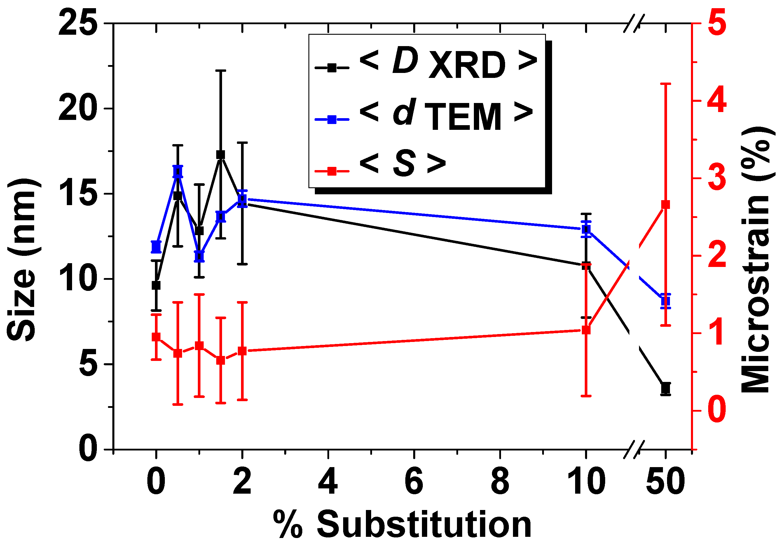 Nanomaterials 09 01187 g003 Nanomaterials 09 01187 g003