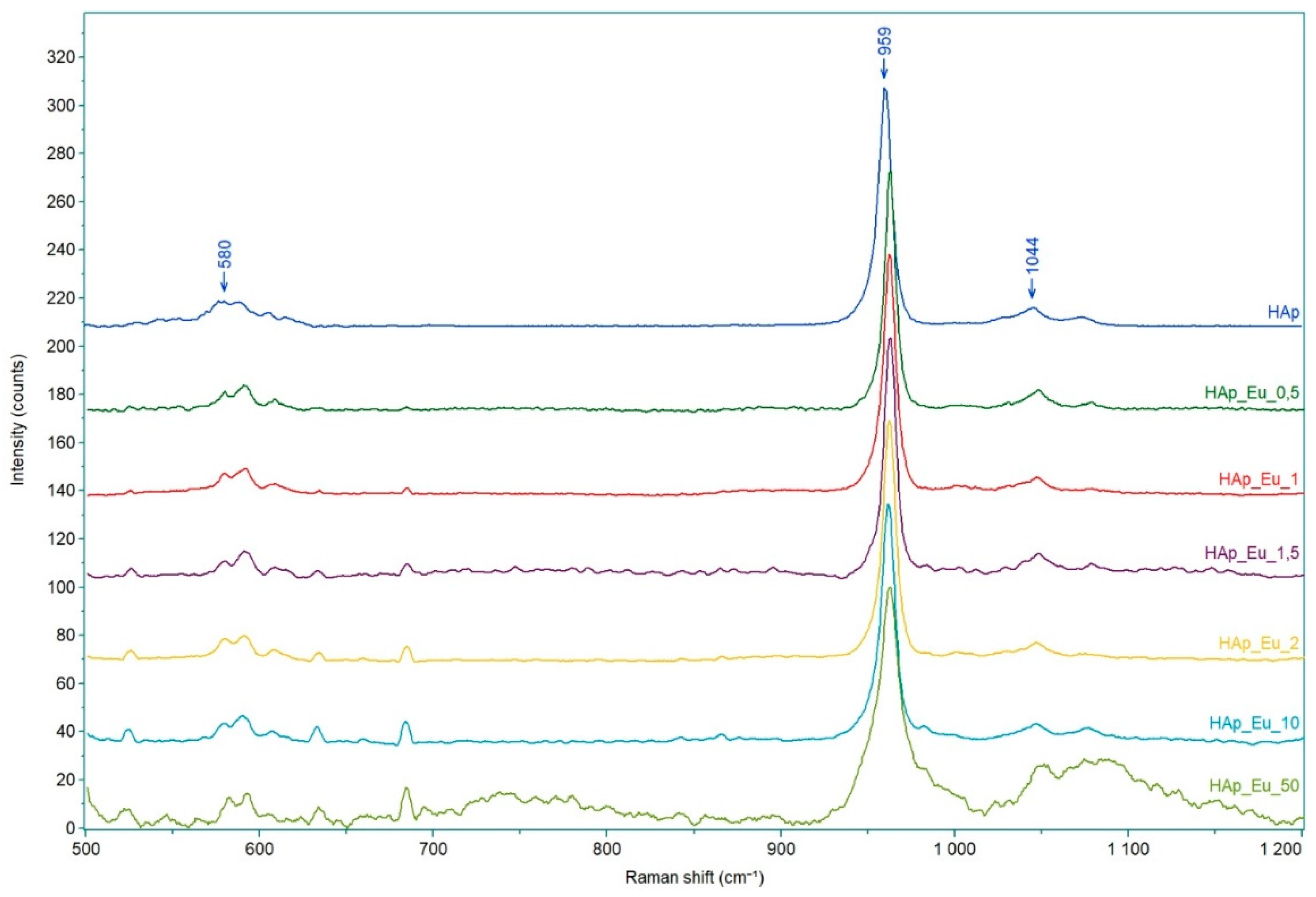 Nanomaterials 09 01187 g007 Nanomaterials 09 01187 g007
