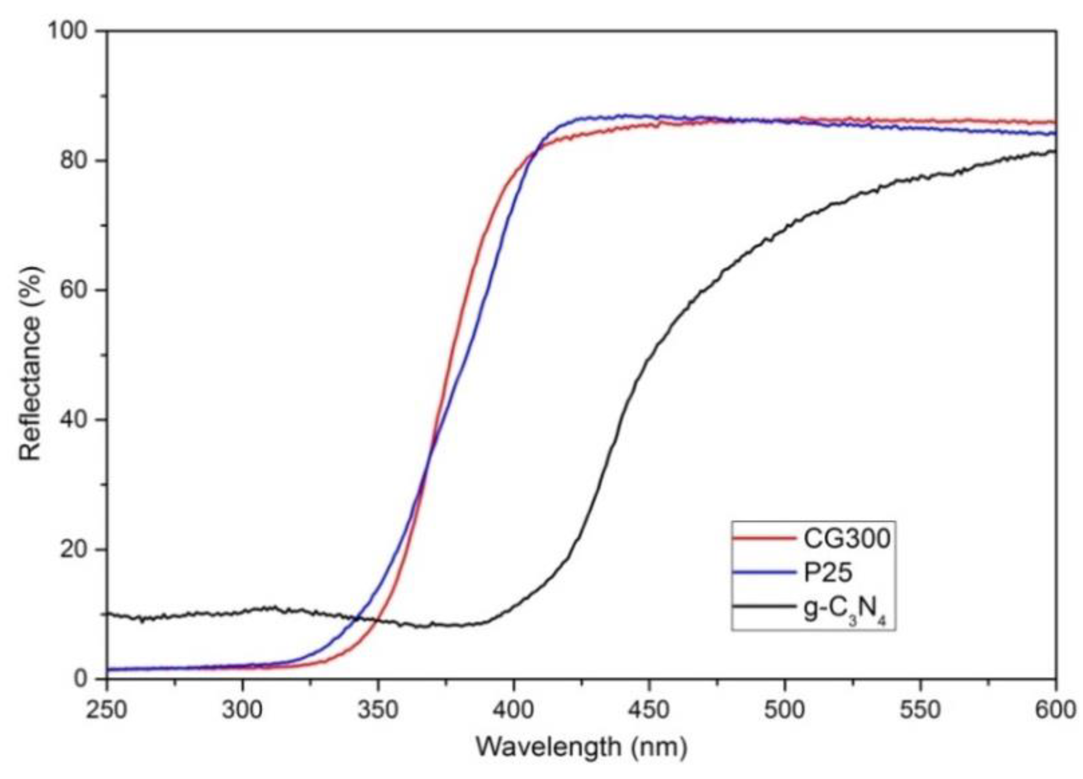Nanomaterials 09 01194 g001