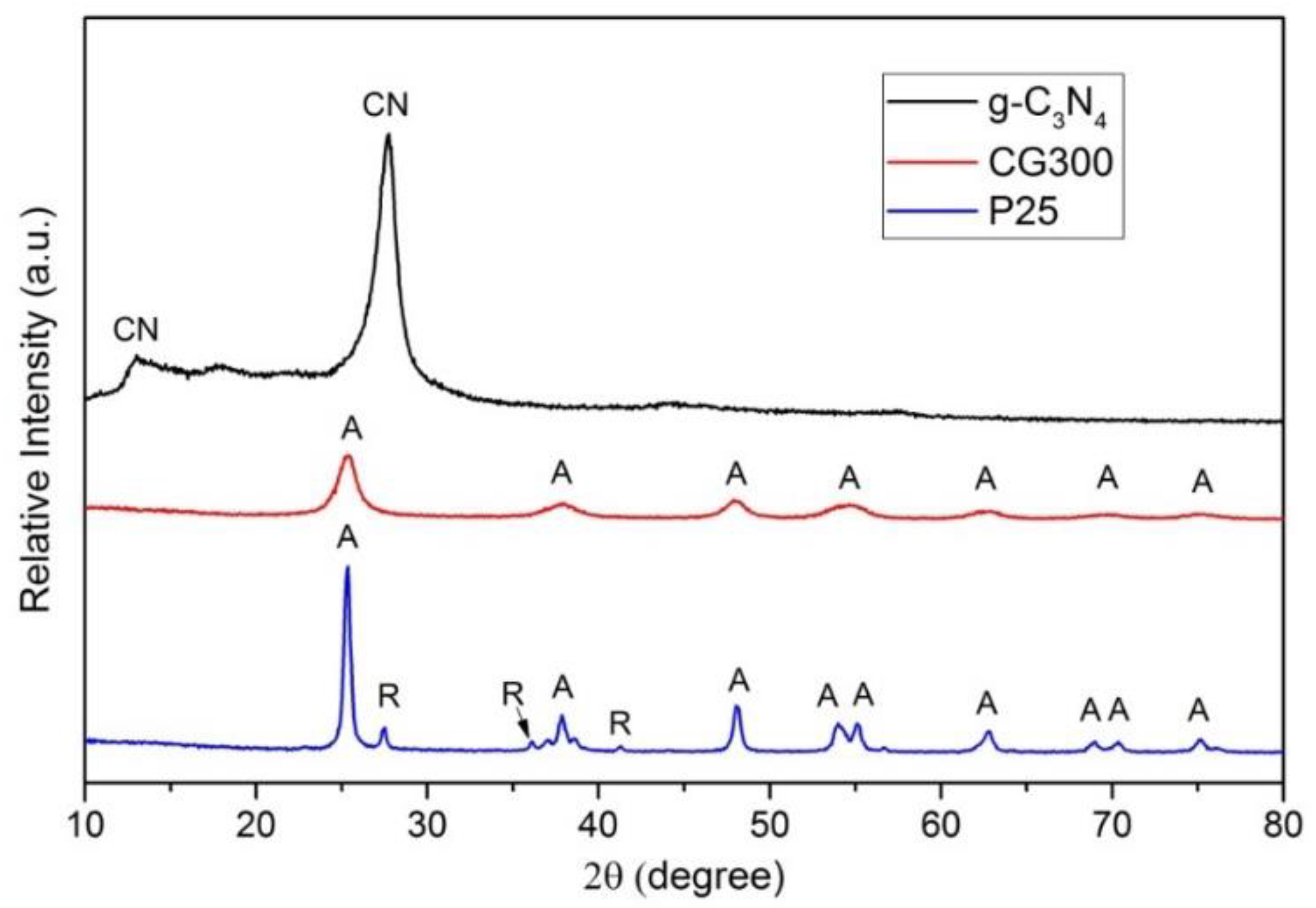 Nanomaterials 09 01194 g002