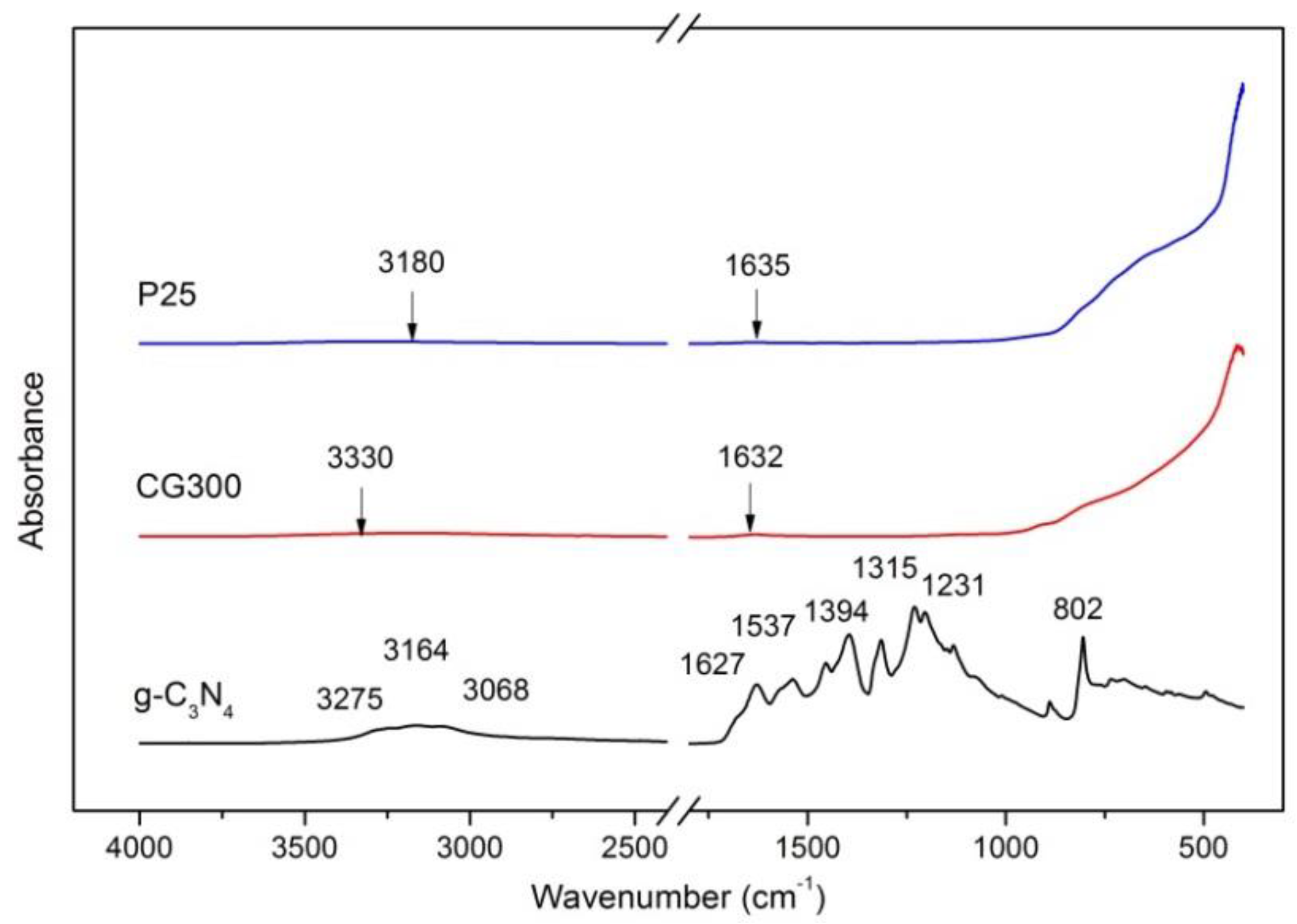 Nanomaterials 09 01194 g003