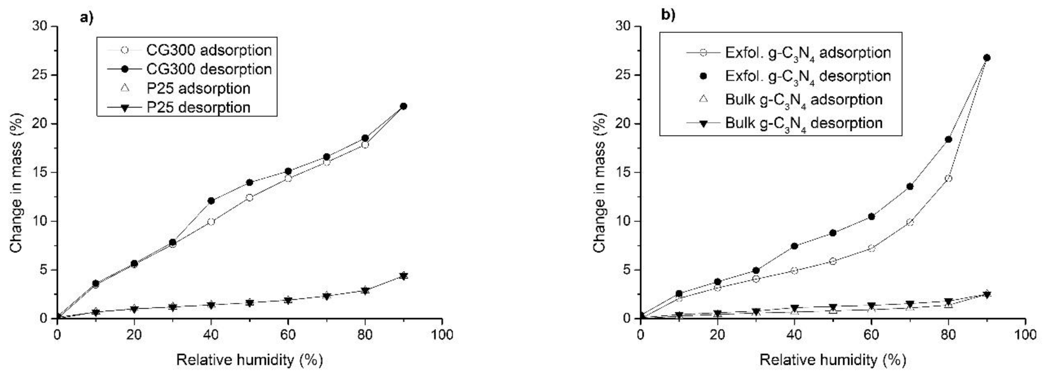 Nanomaterials 09 01194 g005