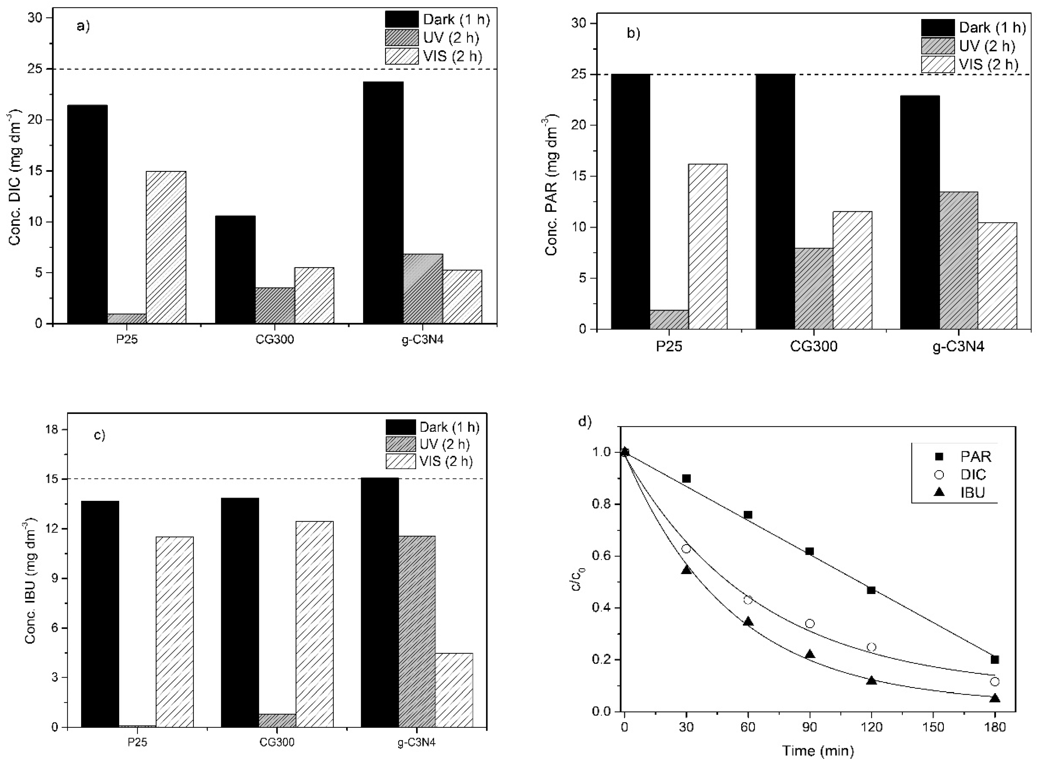 Nanomaterials 09 01194 g006