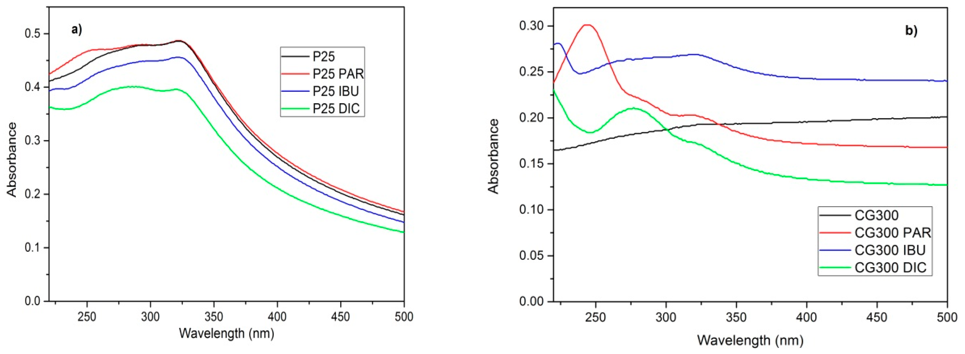 Nanomaterials 09 01194 g007