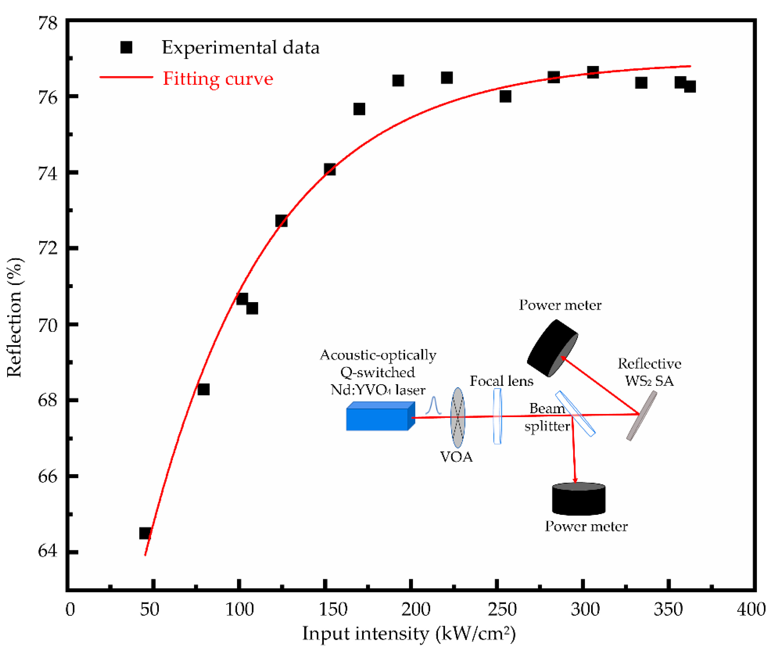 Nanomaterials 09 01200 g006