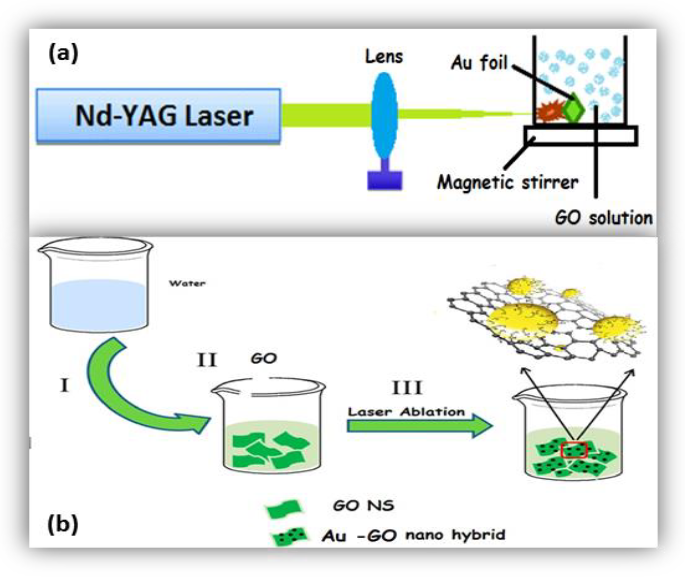 Nanomaterials 09 01201 g001 Nanomaterials 09 01201 g001