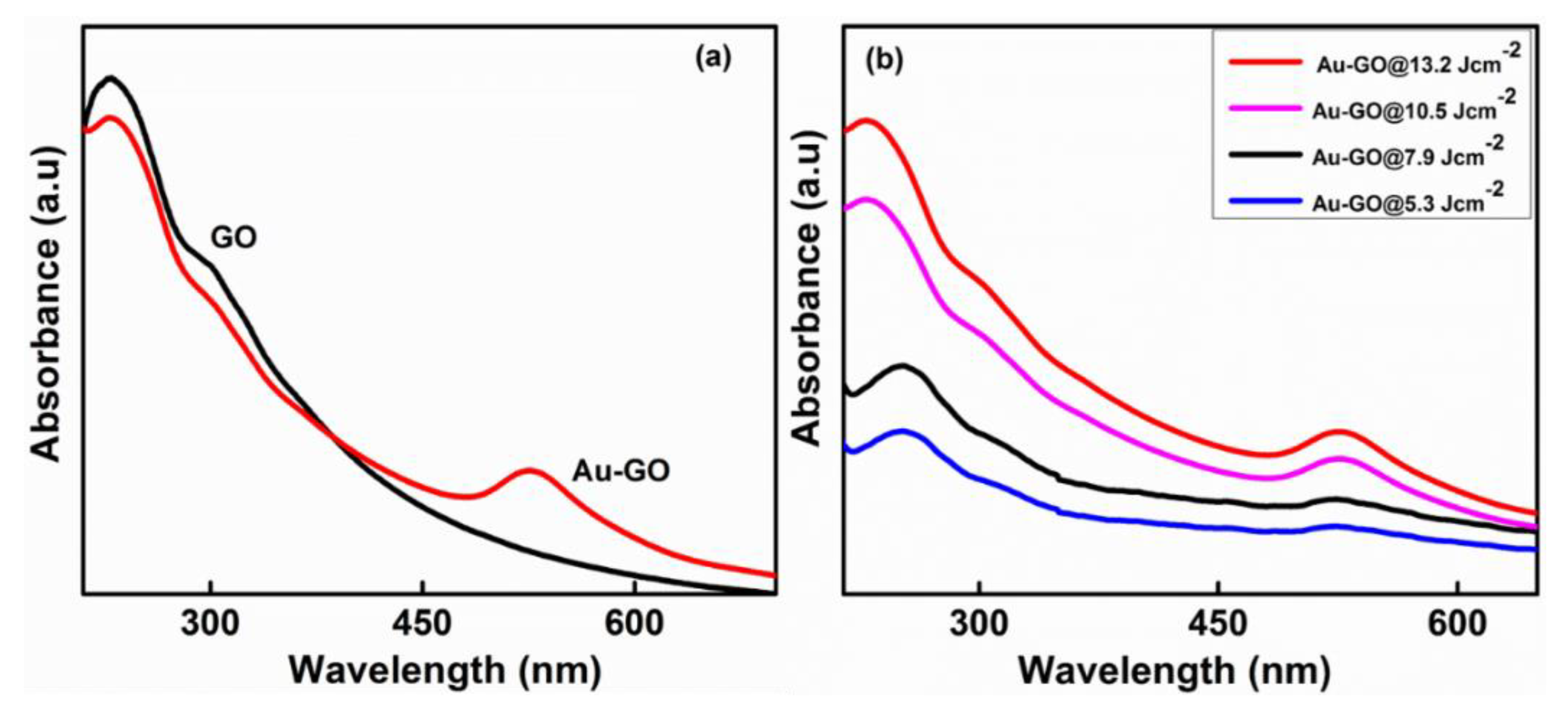 Nanomaterials 09 01201 g002 Nanomaterials 09 01201 g002