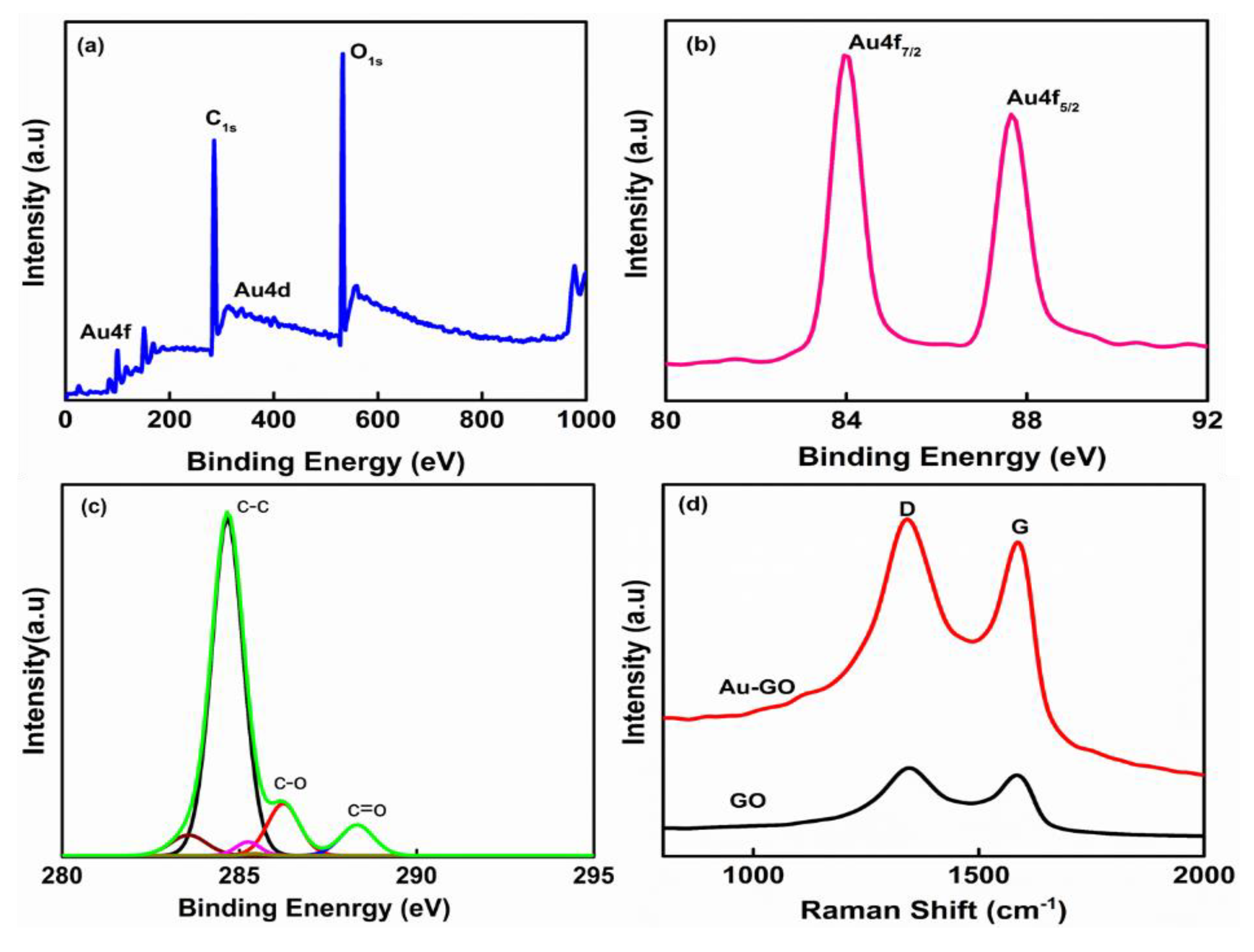 Nanomaterials 09 01201 g003 Nanomaterials 09 01201 g003