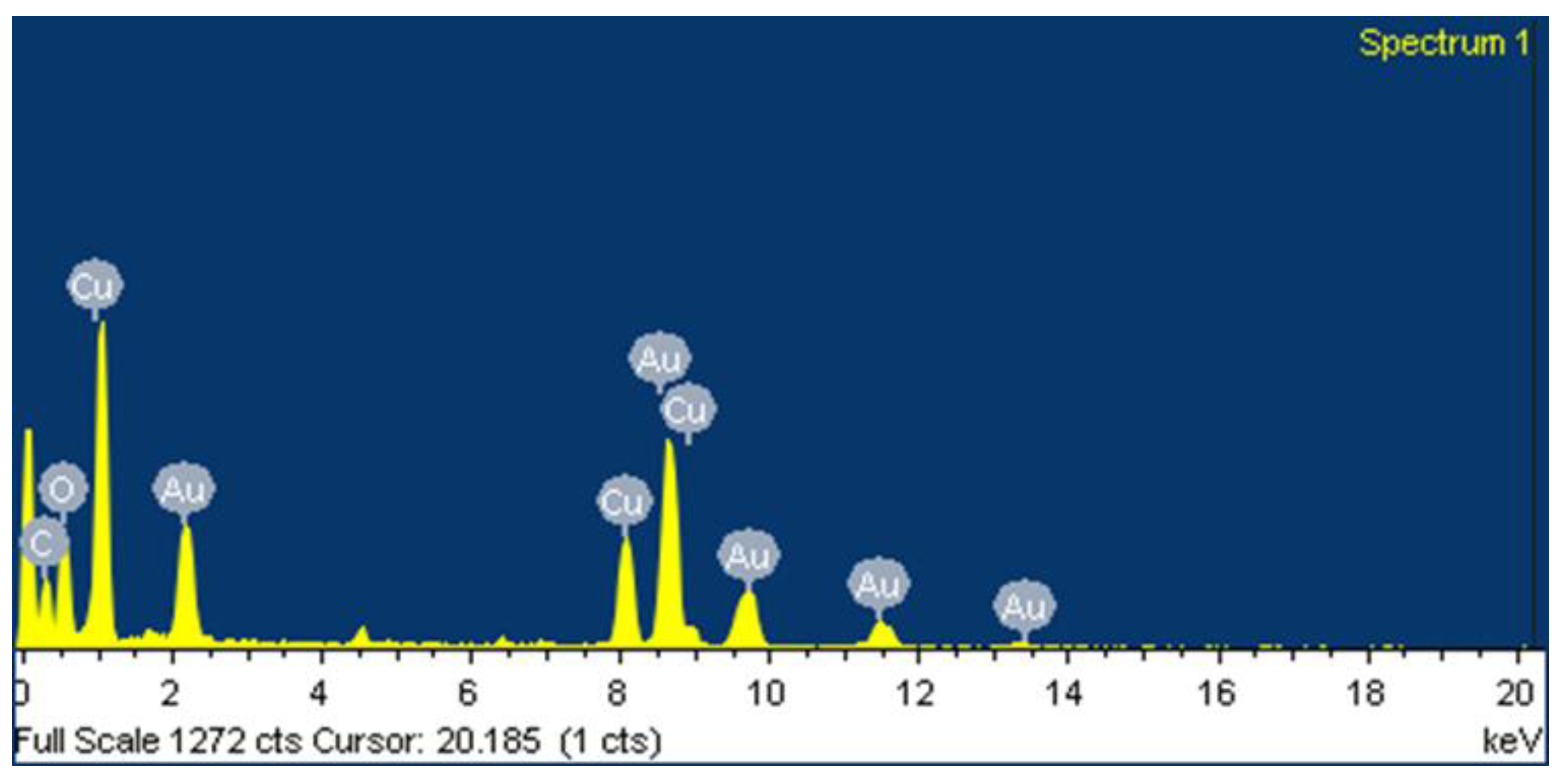 Nanomaterials 09 01201 g005 Nanomaterials 09 01201 g005