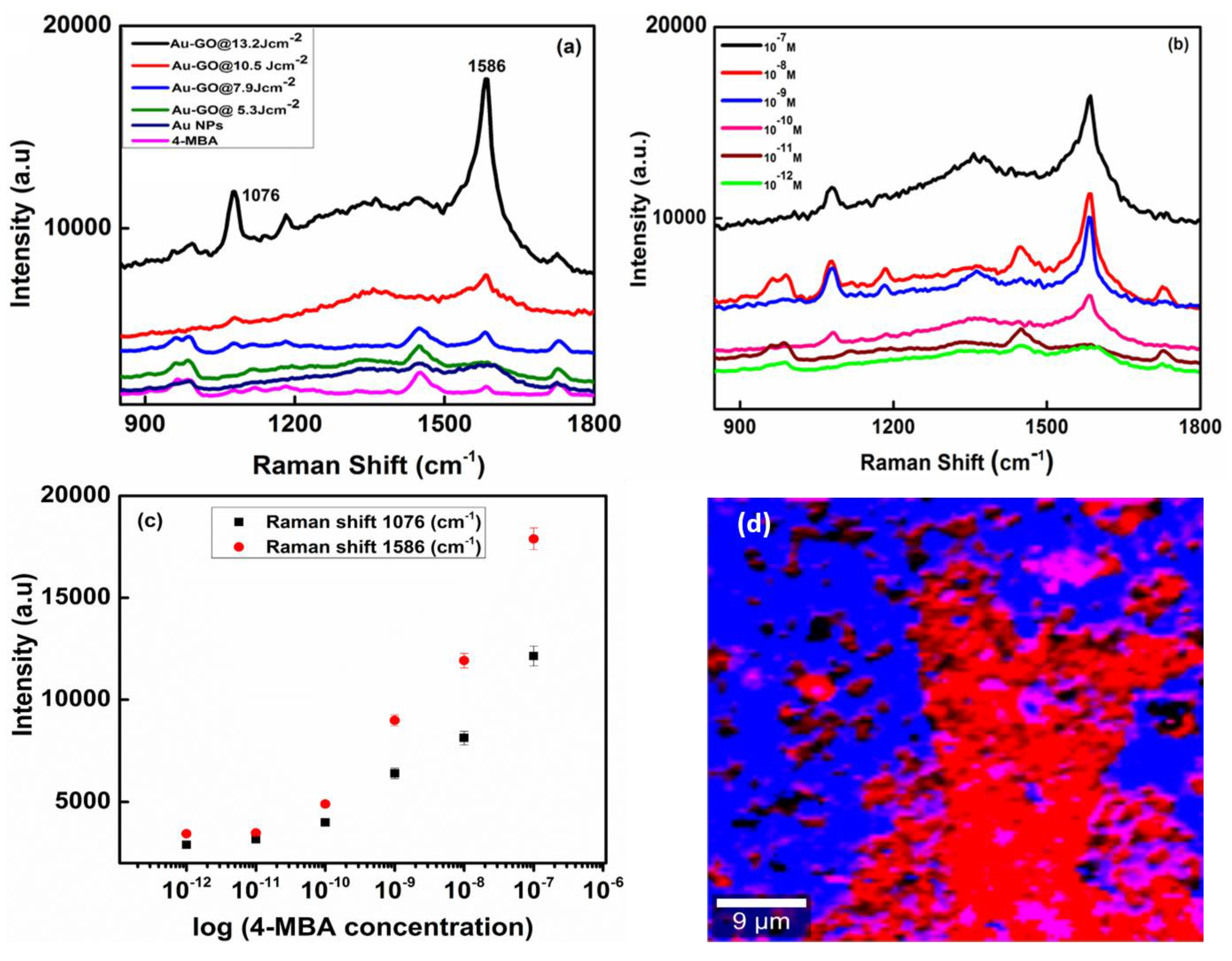 Nanomaterials 09 01201 g007 Nanomaterials 09 01201 g007