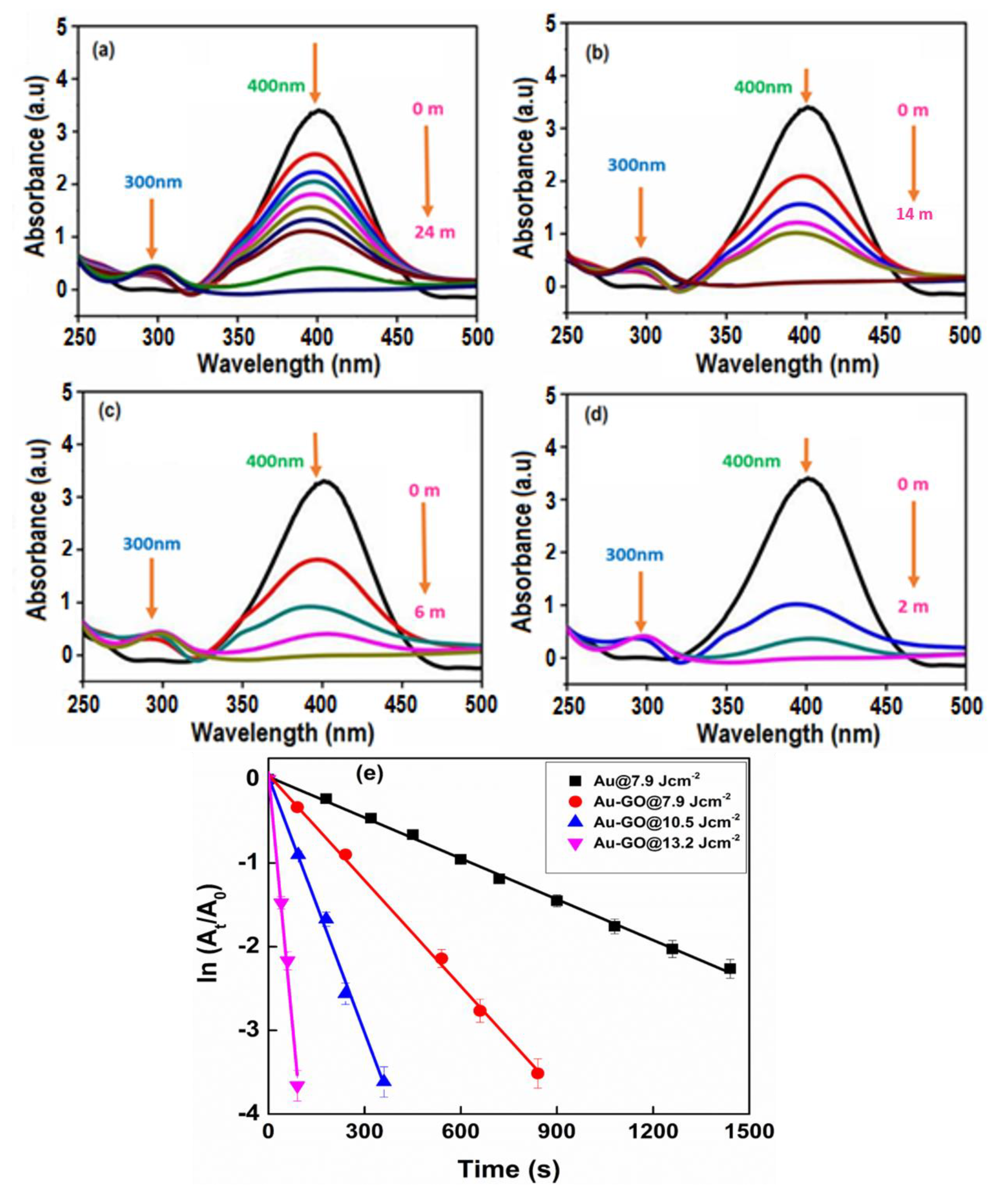 Nanomaterials 09 01201 g008 Nanomaterials 09 01201 g008