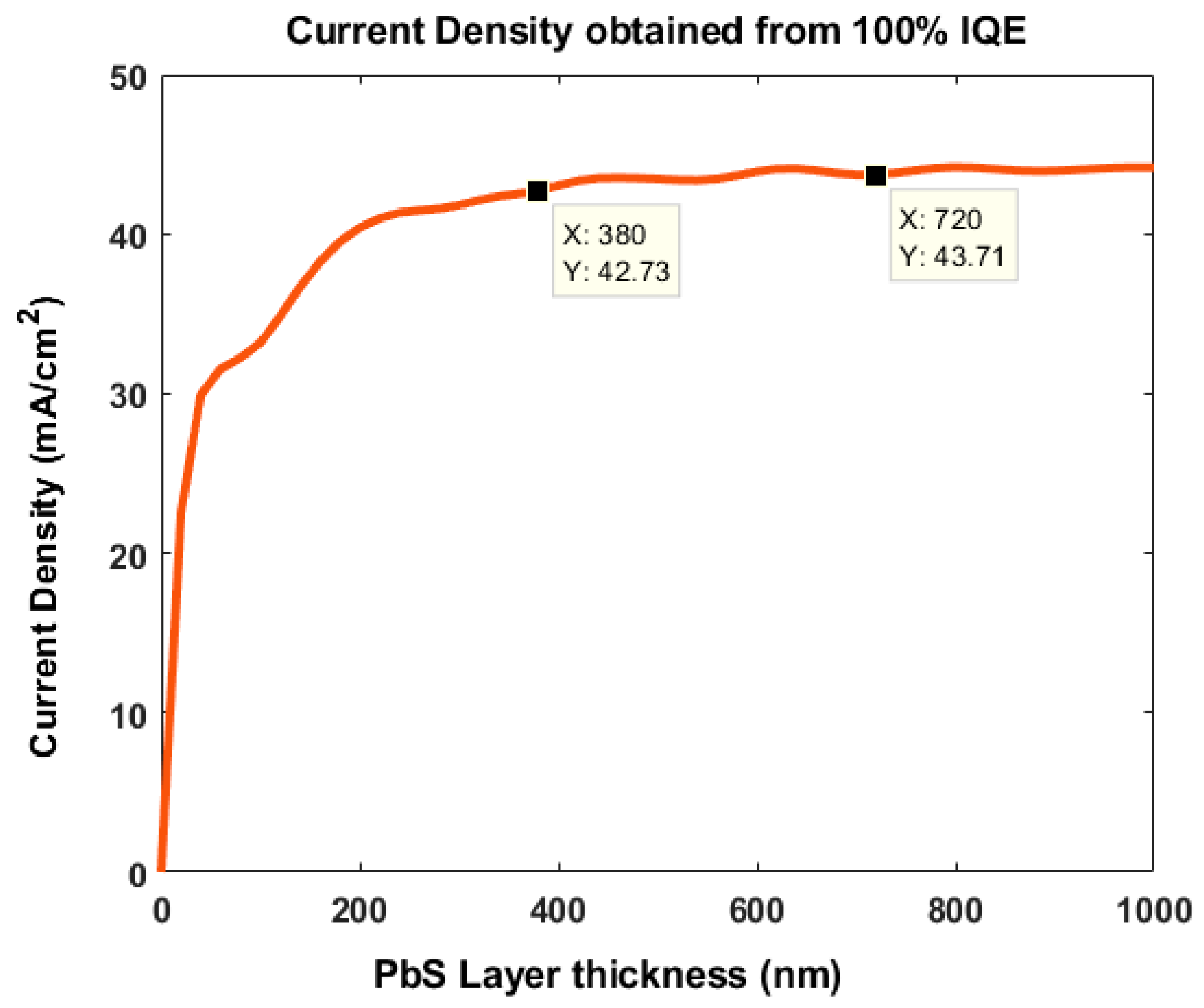 Nanomaterials 09 01205 g002